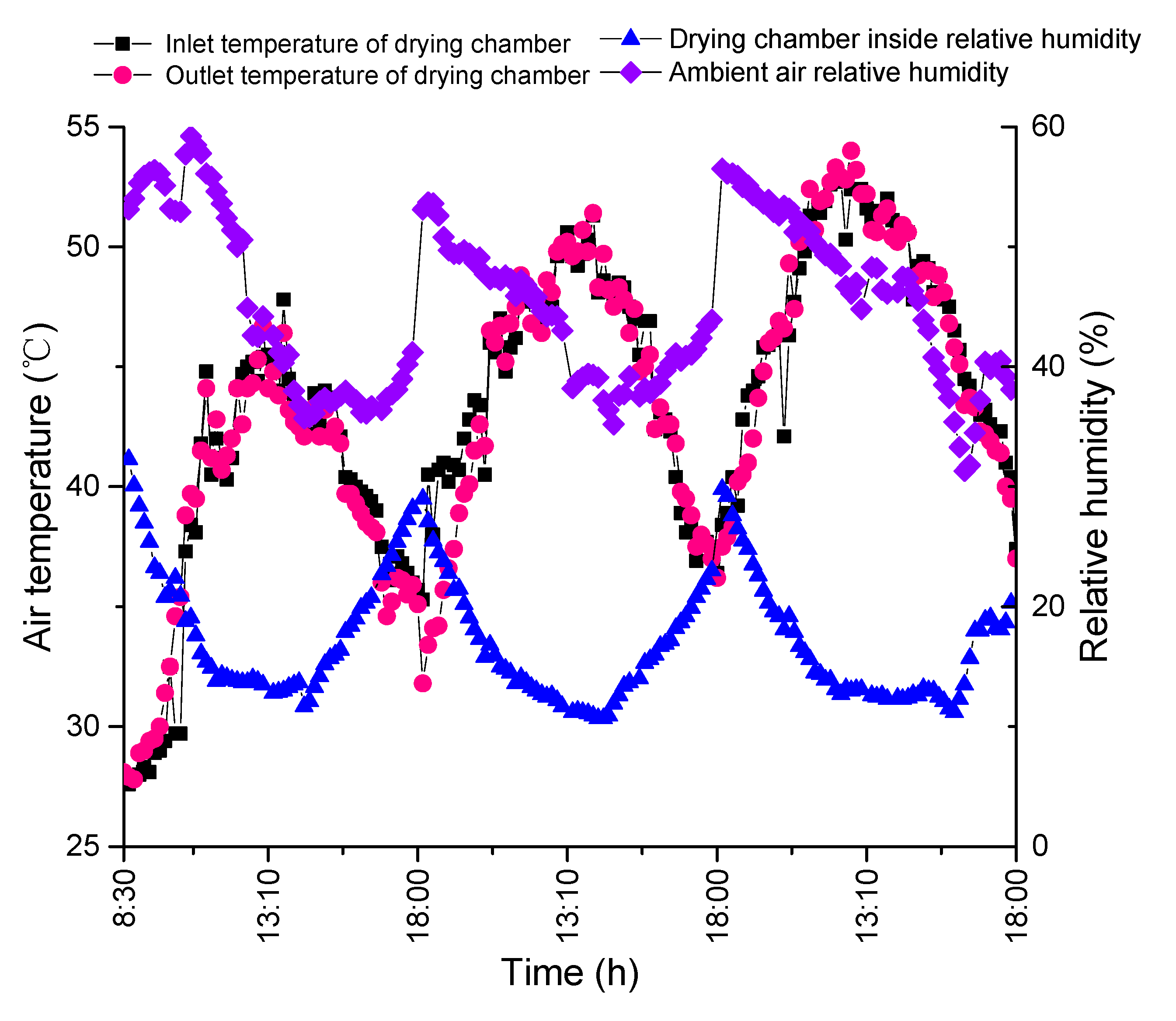 Energies 13 00350 g012