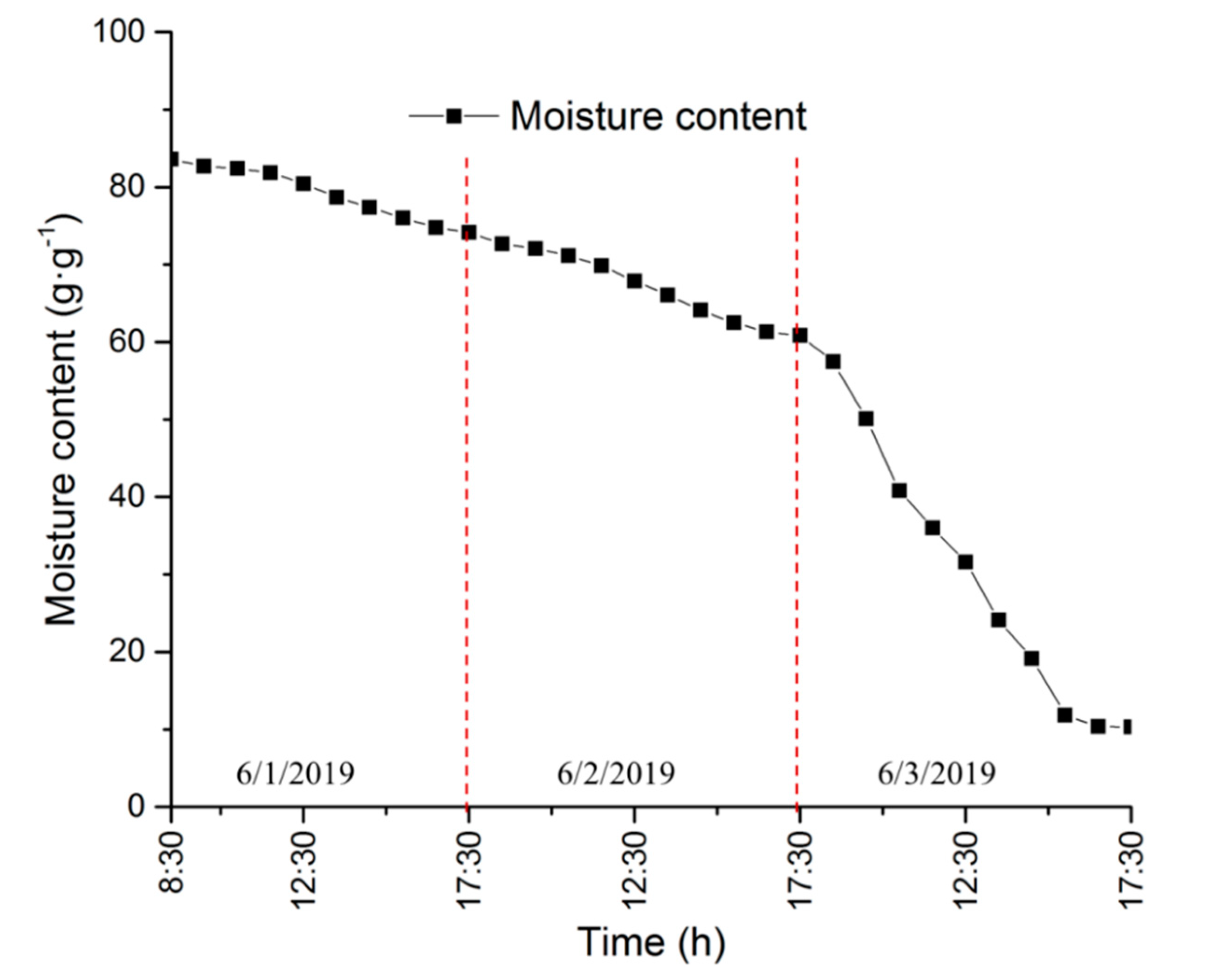 Energies 13 00350 g013