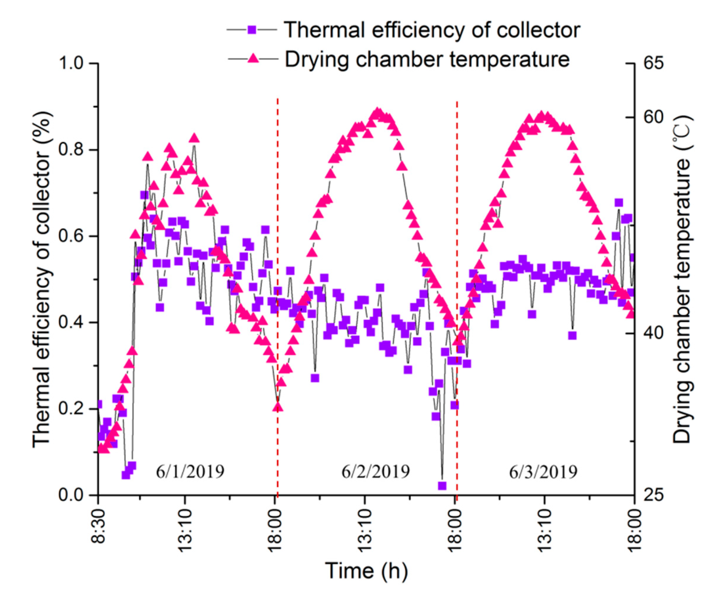Energies 13 00350 g014