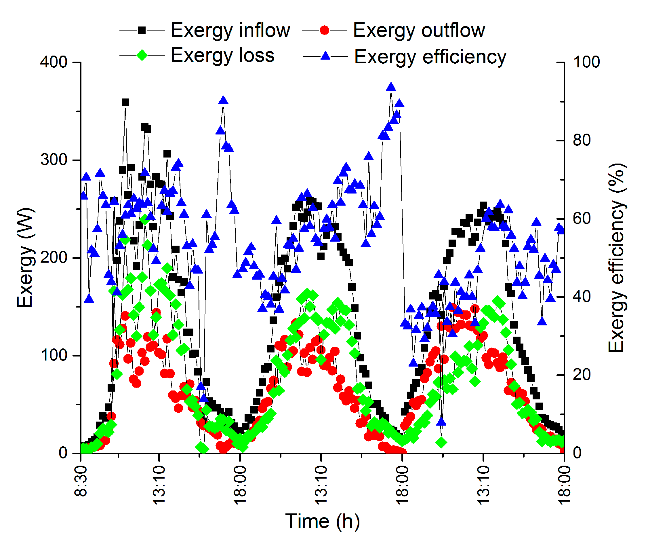 Energies 13 00350 g015
