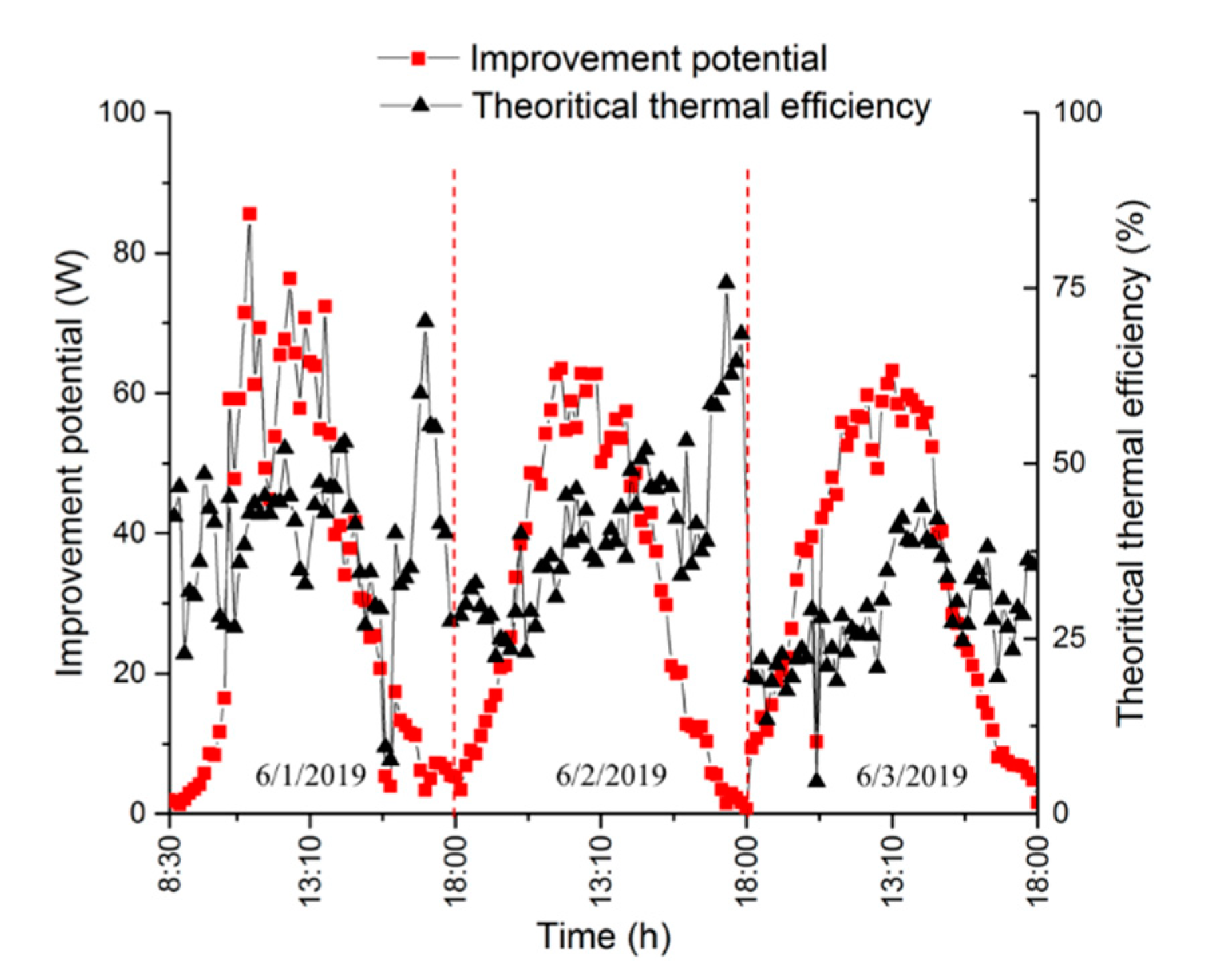 Energies 13 00350 g016