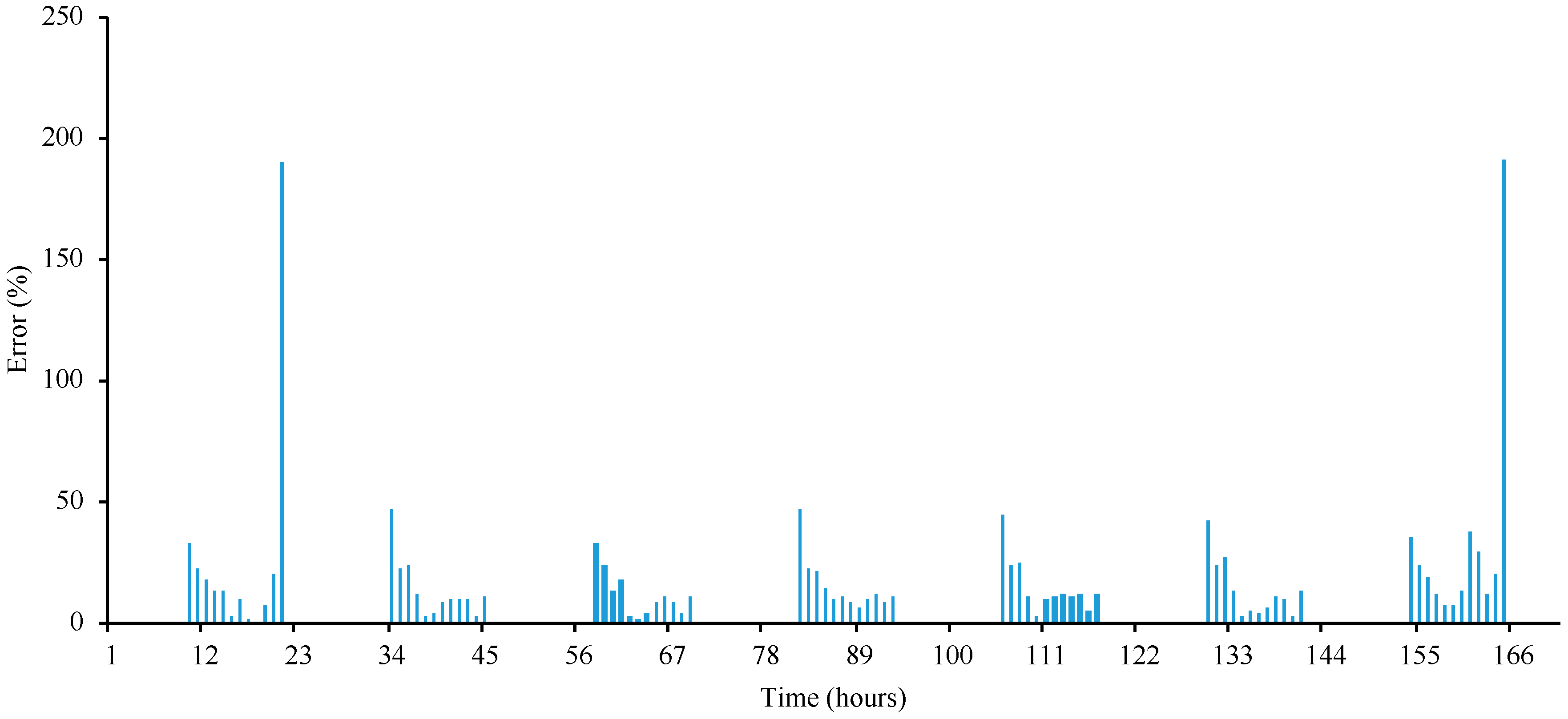 Energies 13 00351 g014