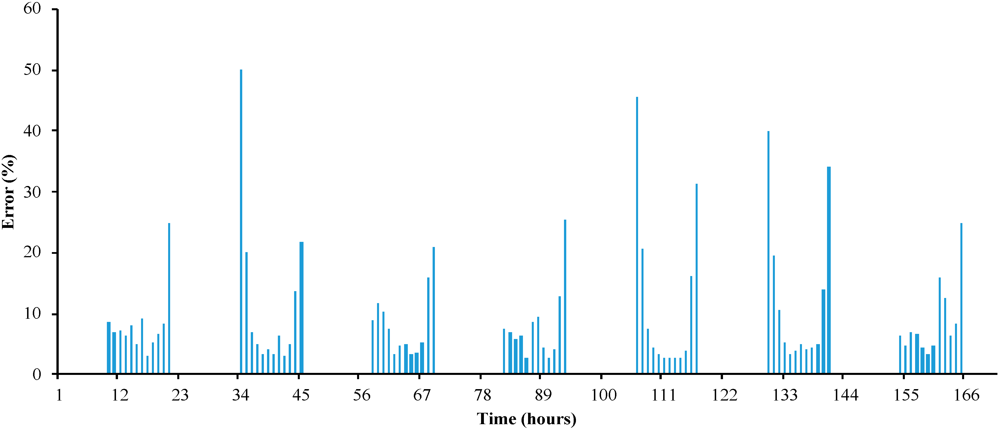 Energies 13 00351 g018
