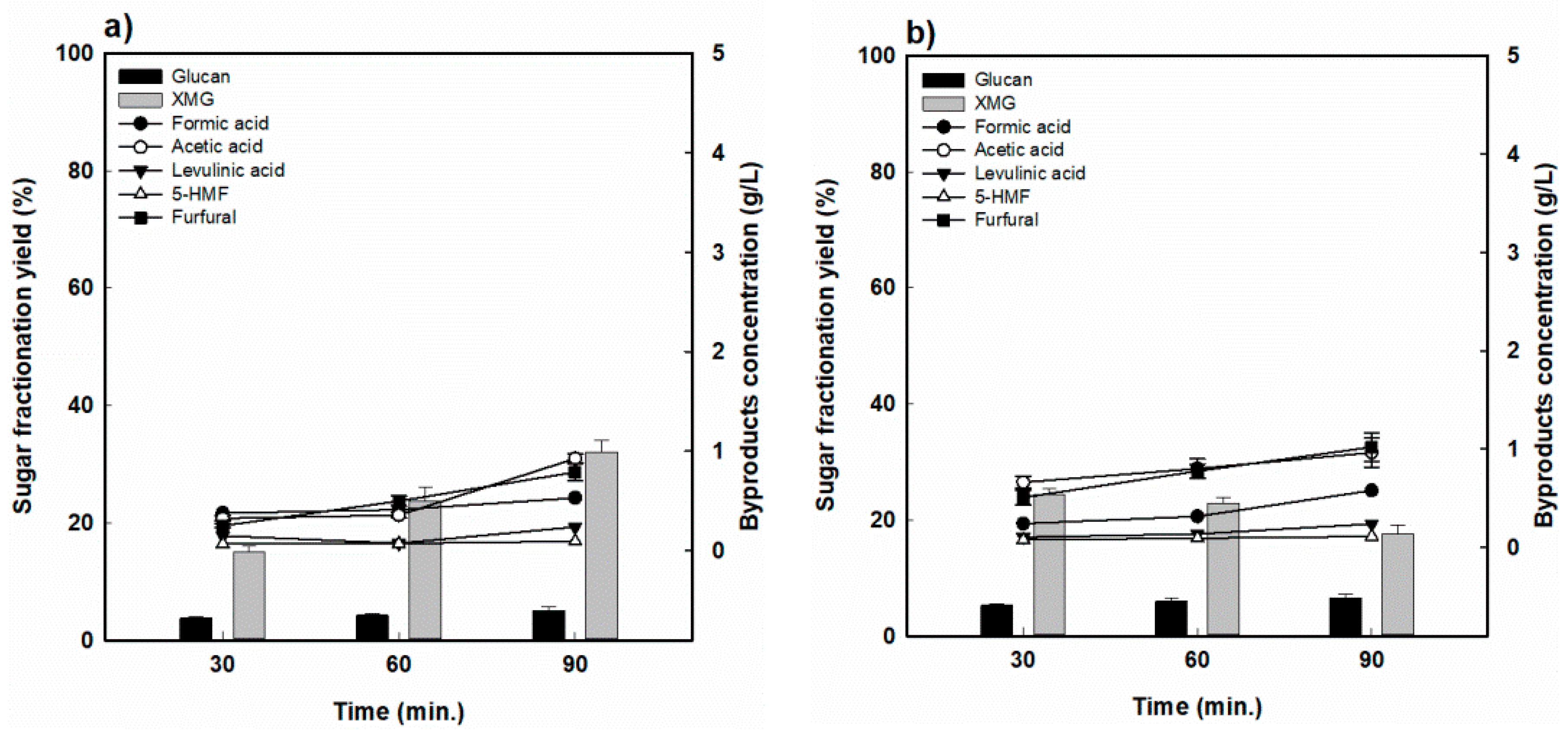 Energies 13 00352 g004 Energies 13 00352 g004