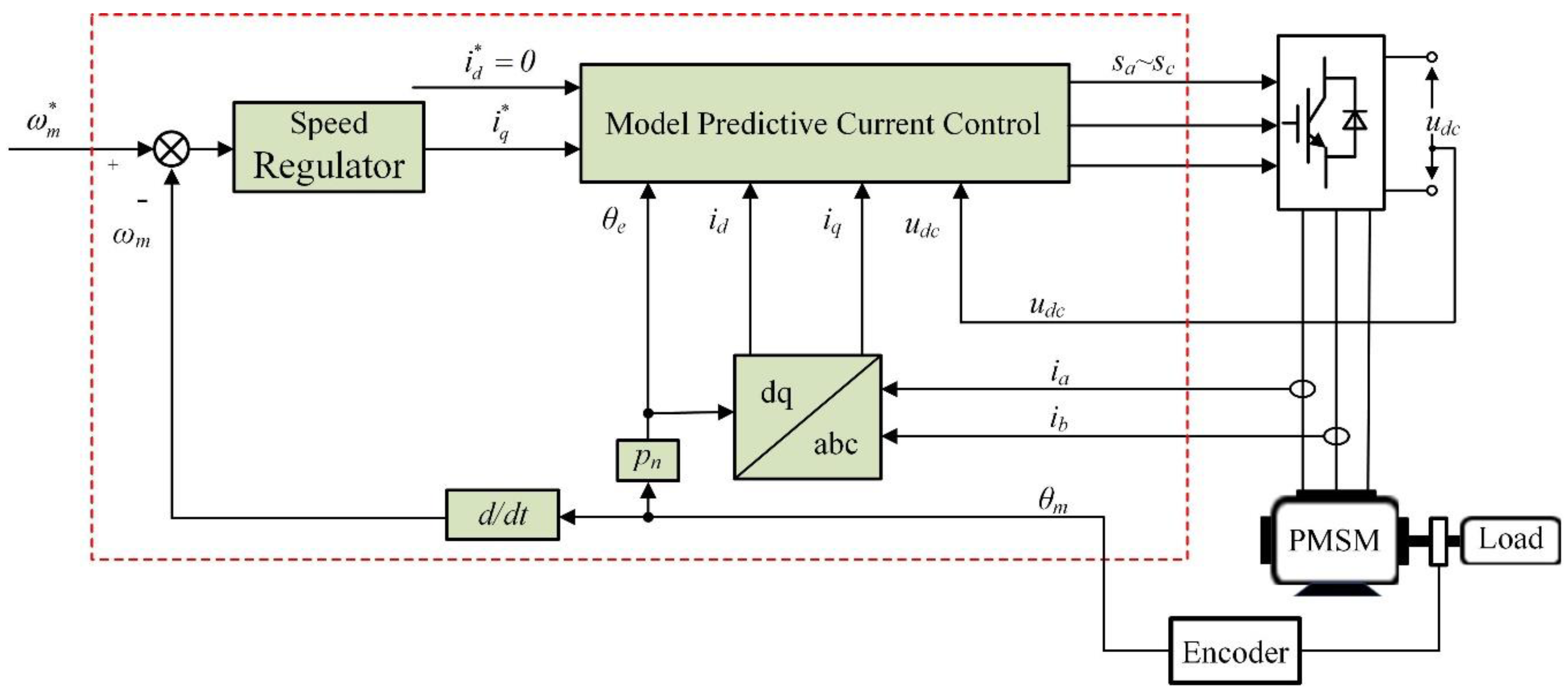 Energies 13 00353 g001