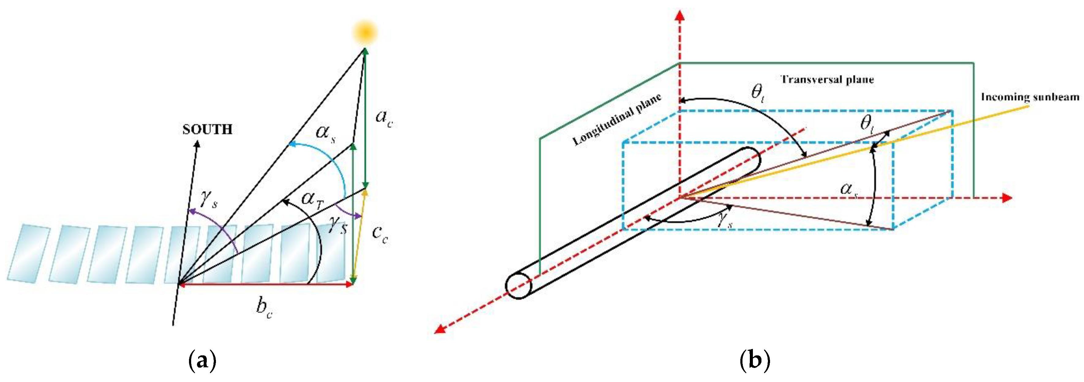 Energies 13 00355 g003