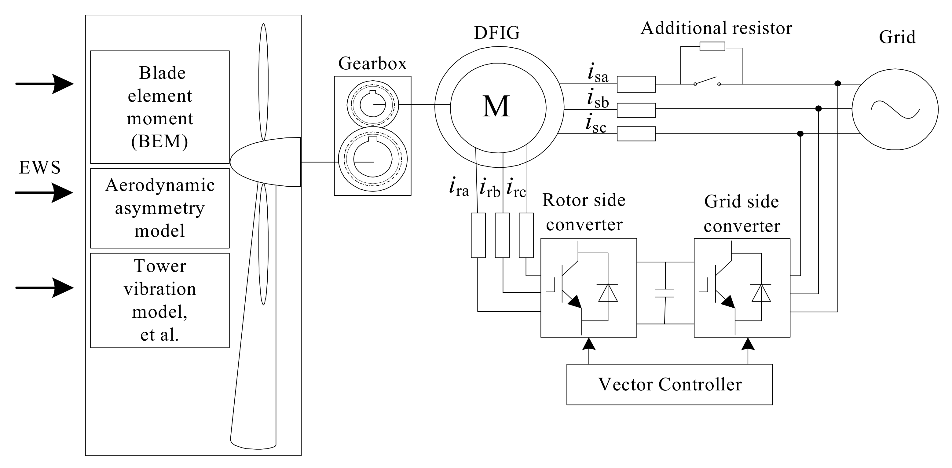 Energies 13 00356 g004