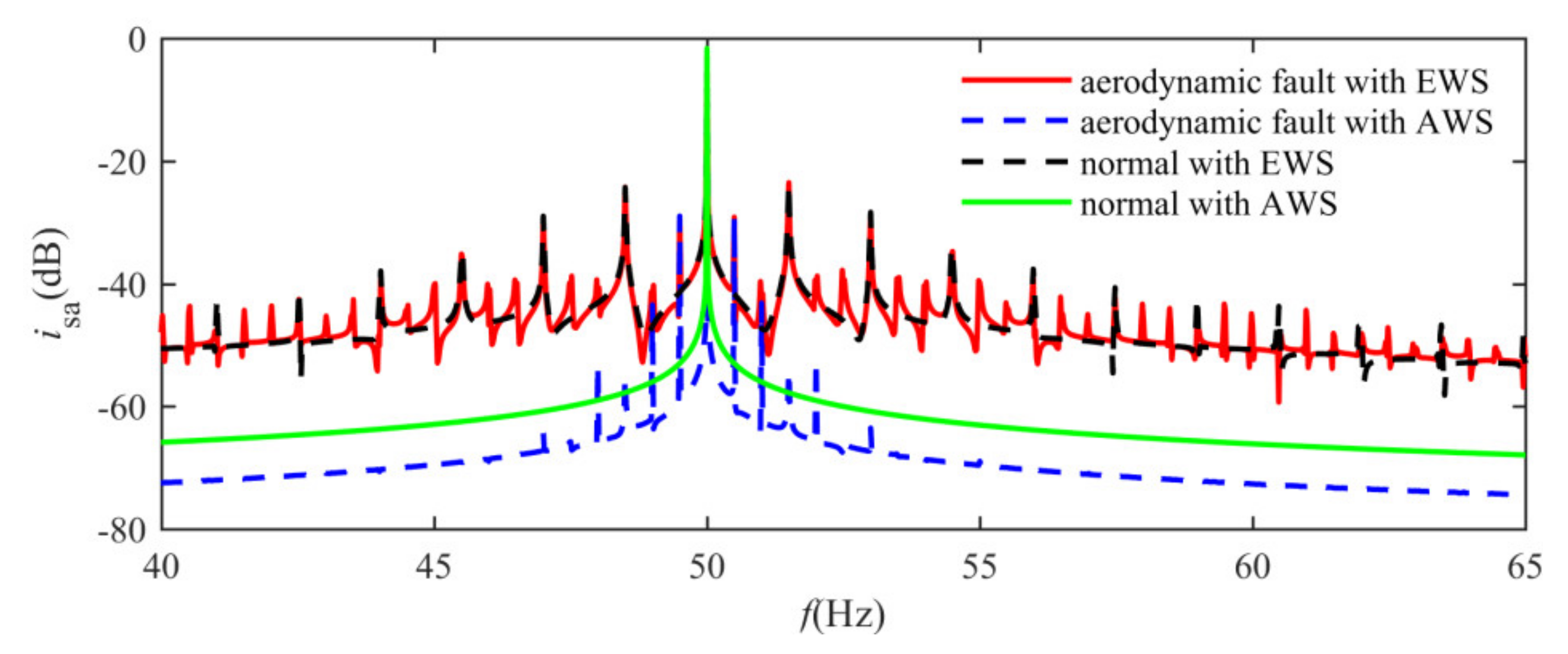 Energies 13 00356 g009
