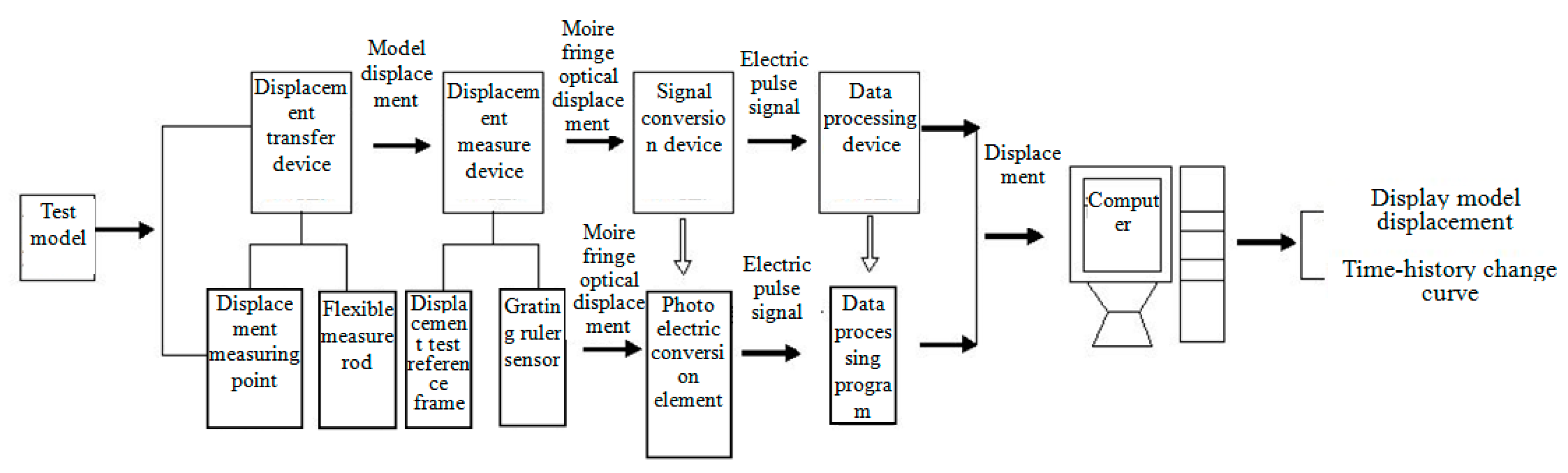 Energies 13 00358 g006