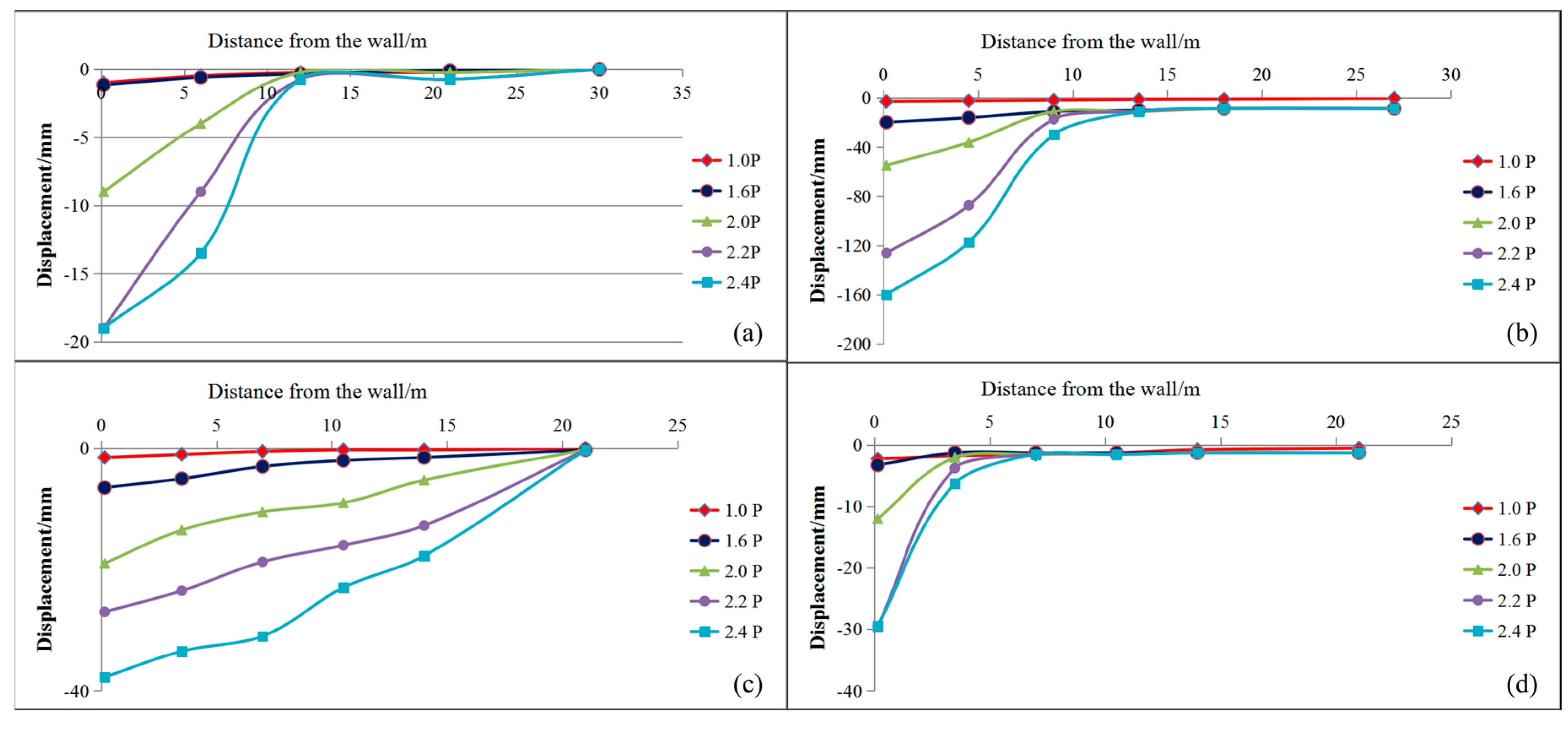 Energies 13 00358 g012