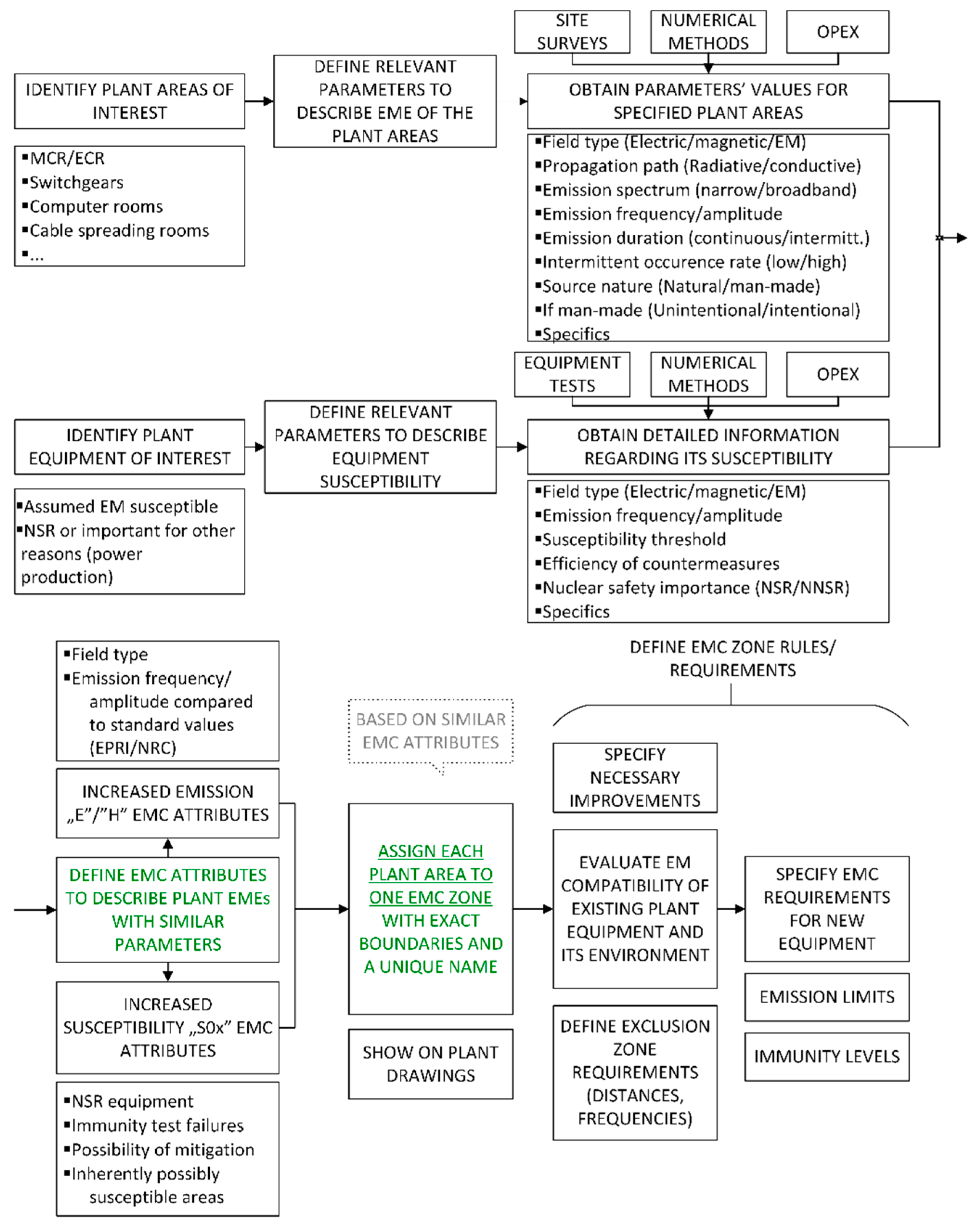 Energies 13 00359 g001 550