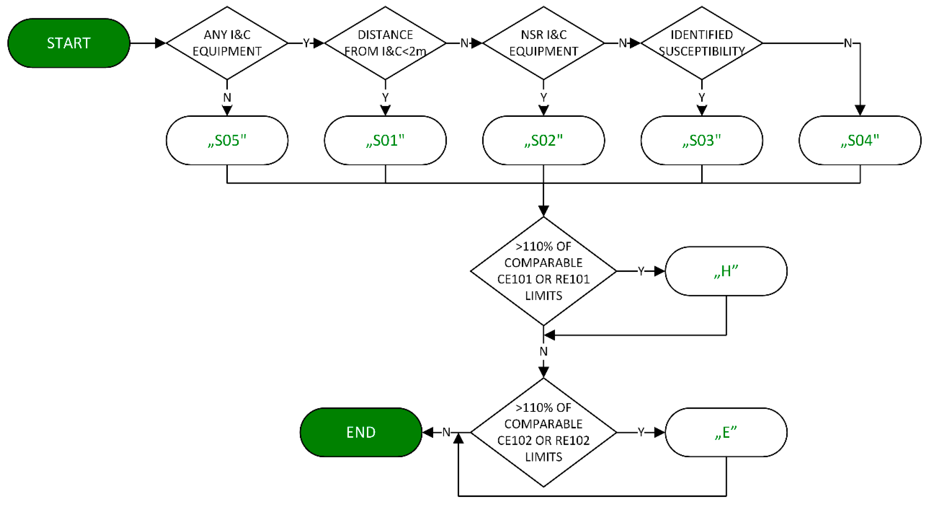 Energies 13 00359 g002 550