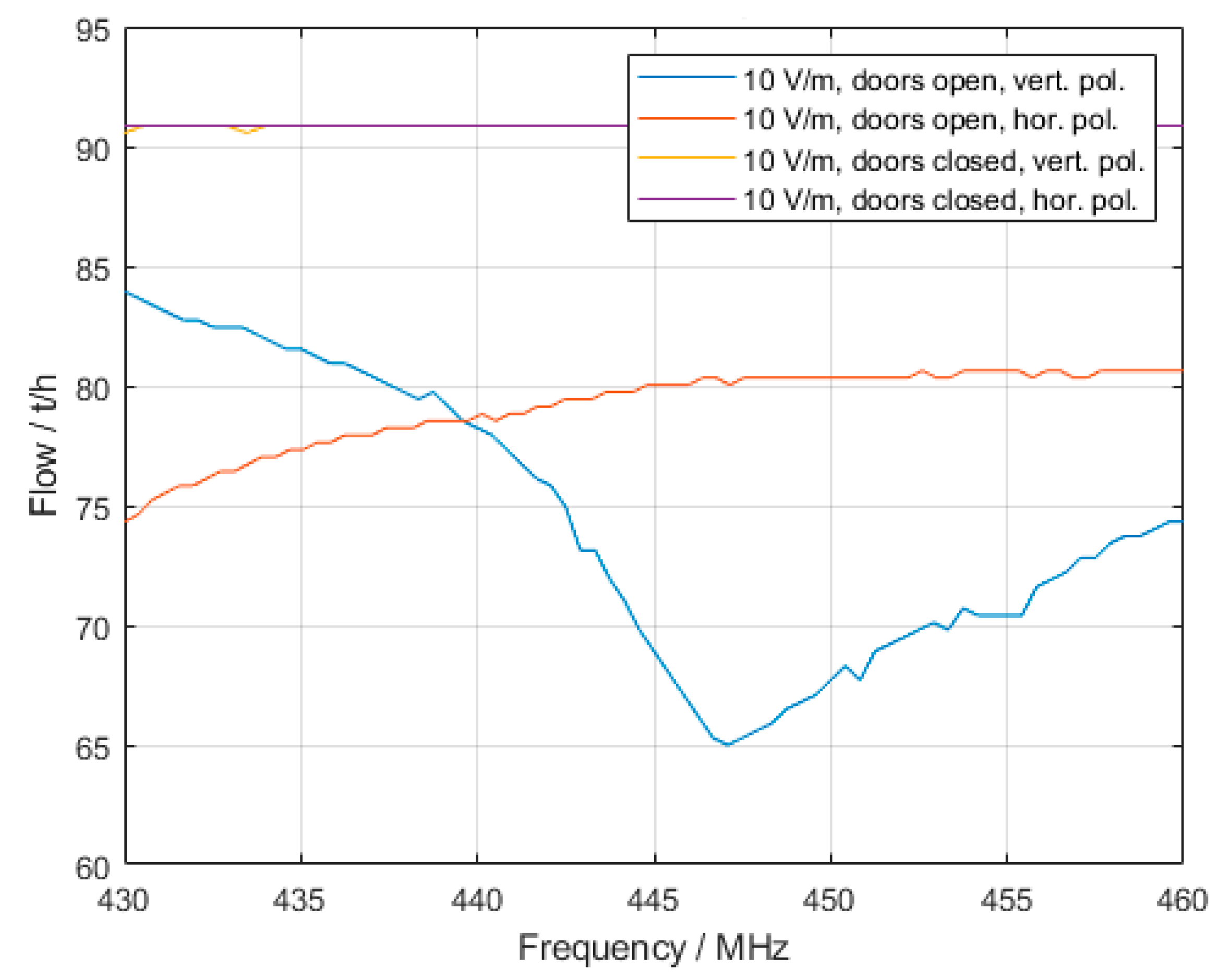 Energies 13 00359 g004 550