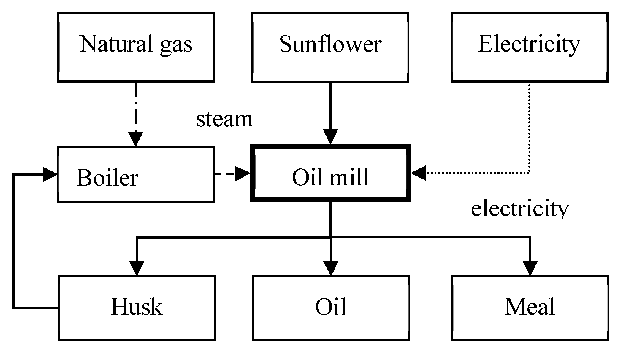 Energies 13 00361 g002