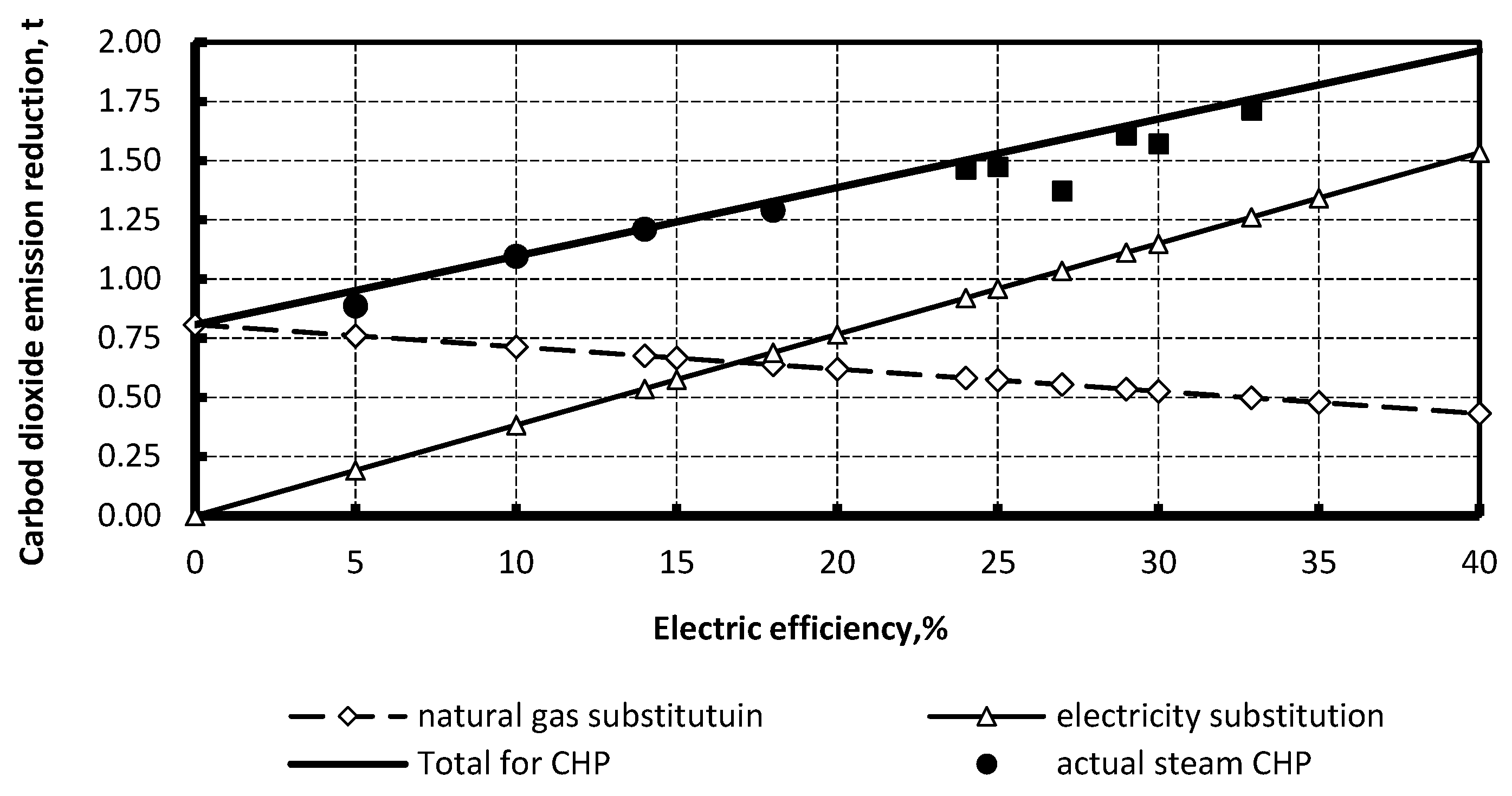 Energies 13 00361 g007