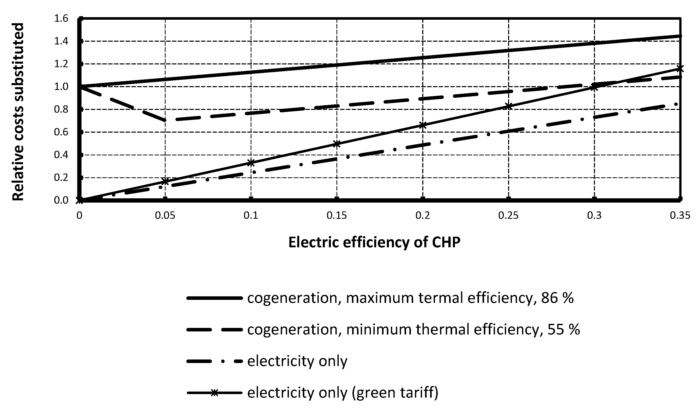 Energies 13 00361 g009