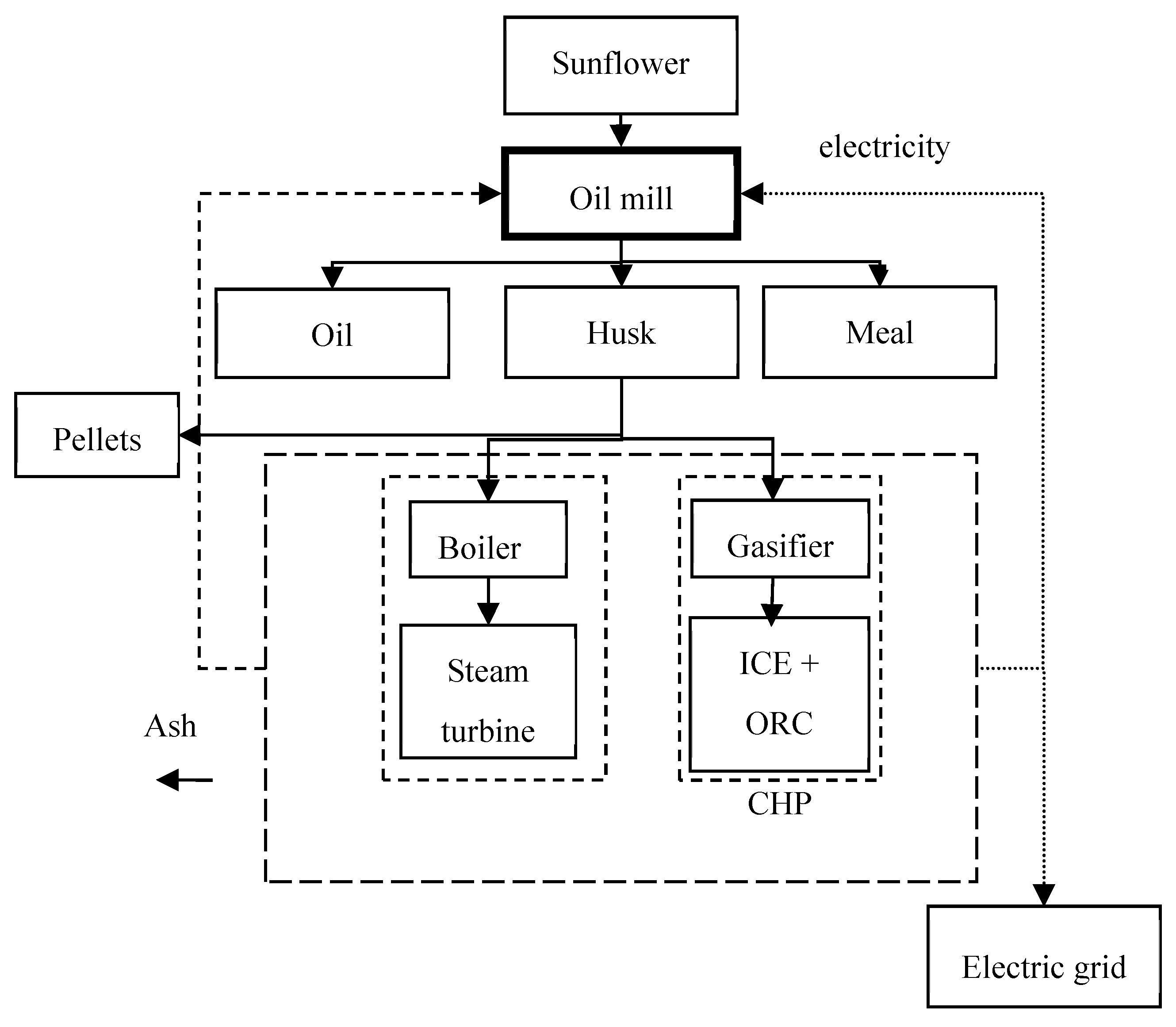 Energies 13 00361 g011