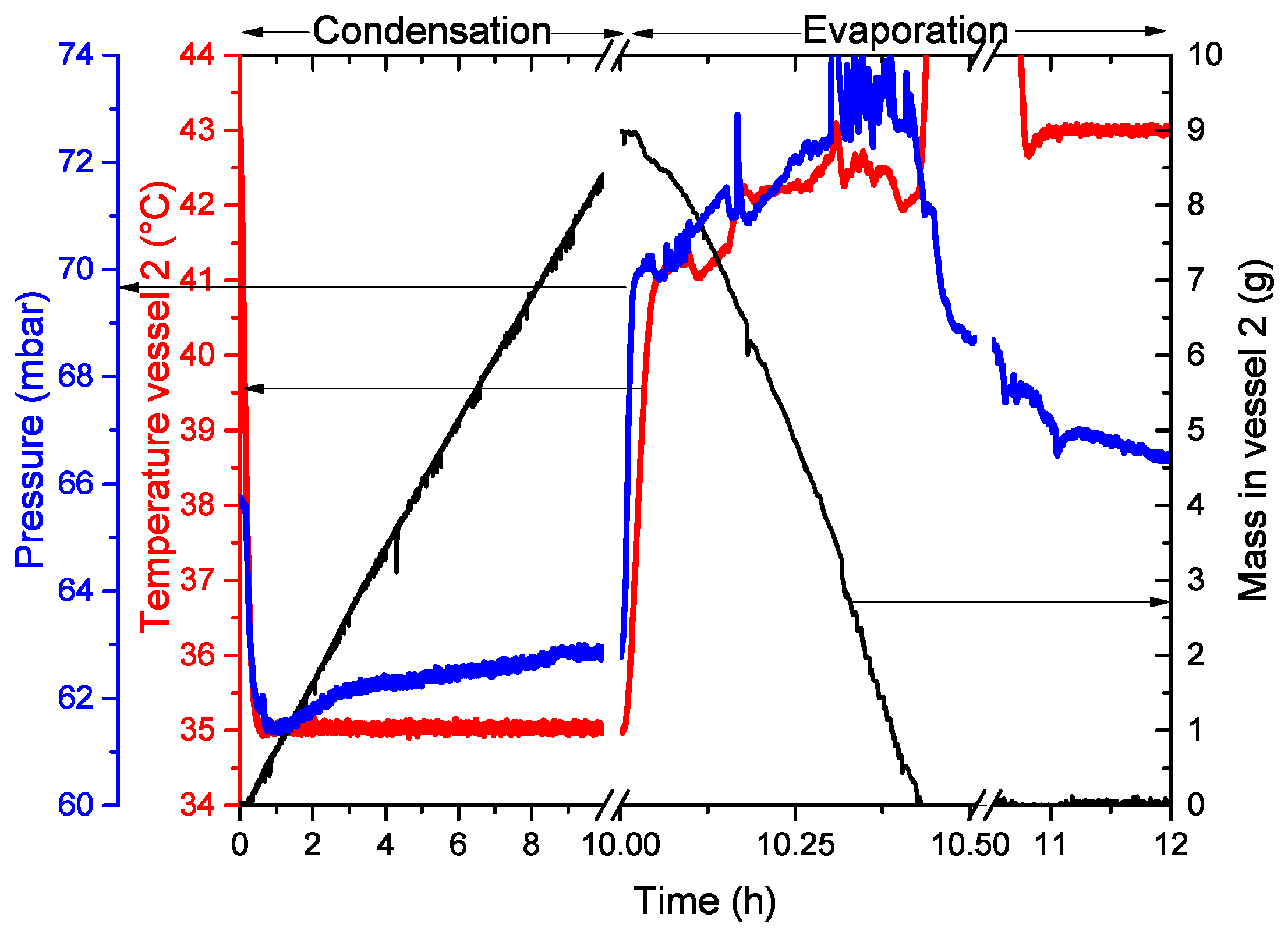 Energies 13 00362 g010
