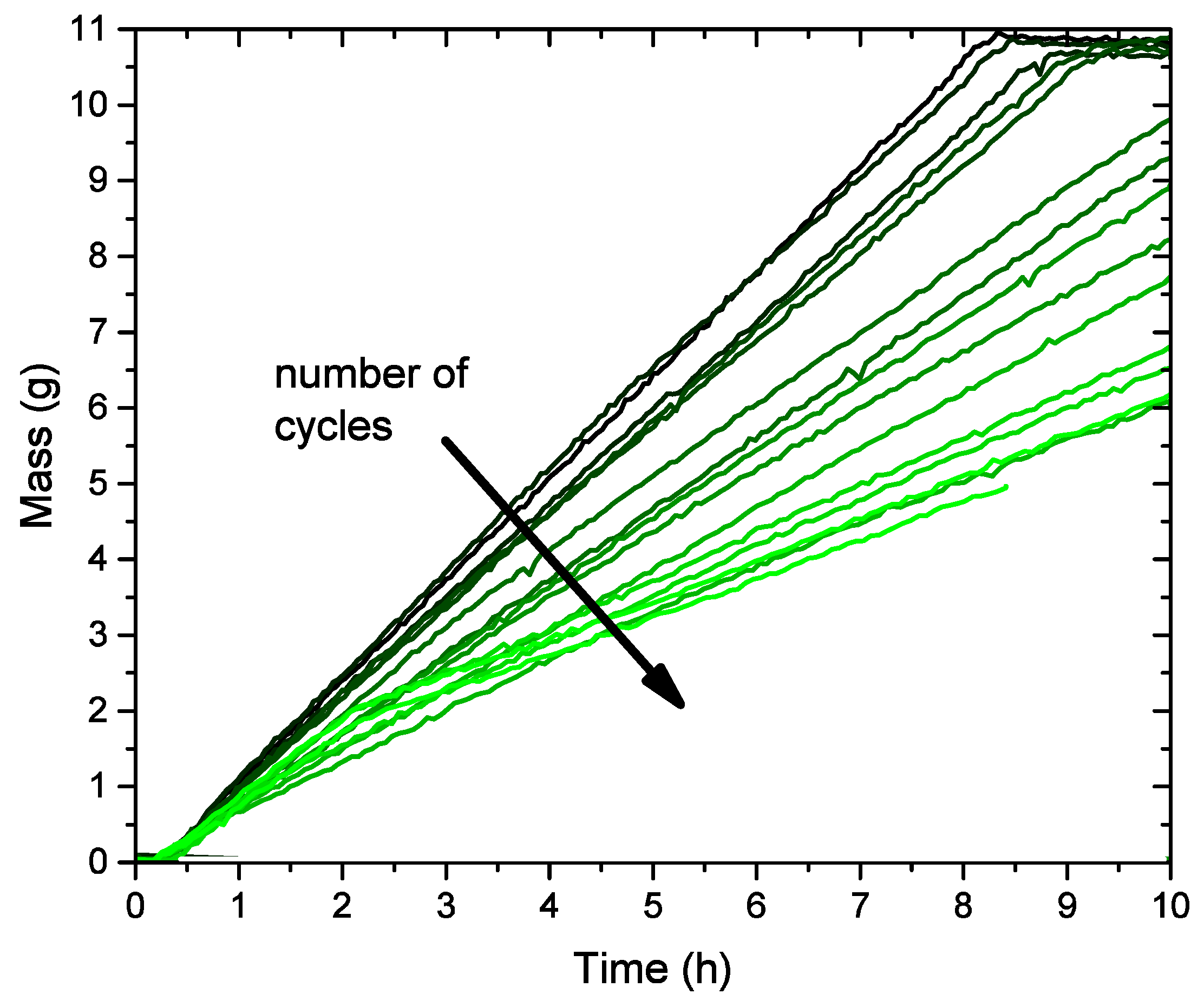 Energies 13 00362 g011