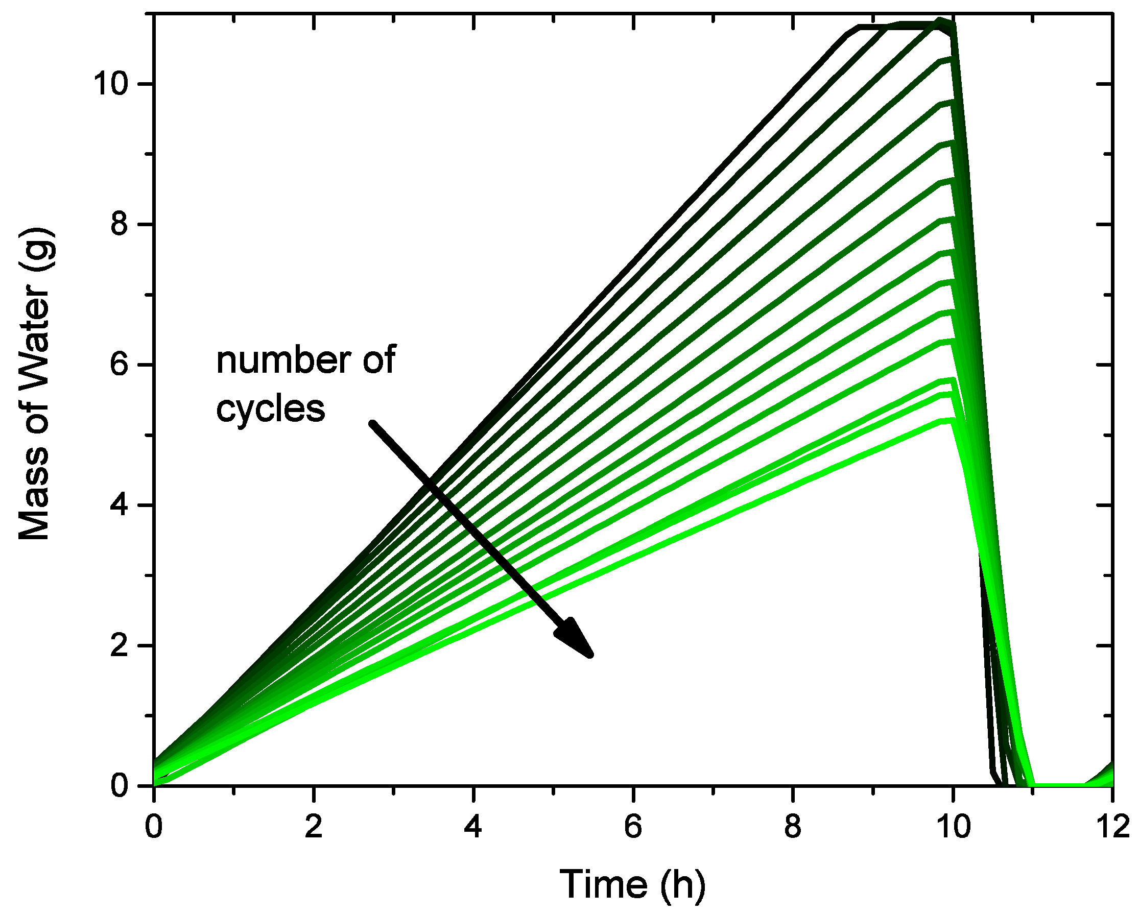 Energies 13 00362 g013