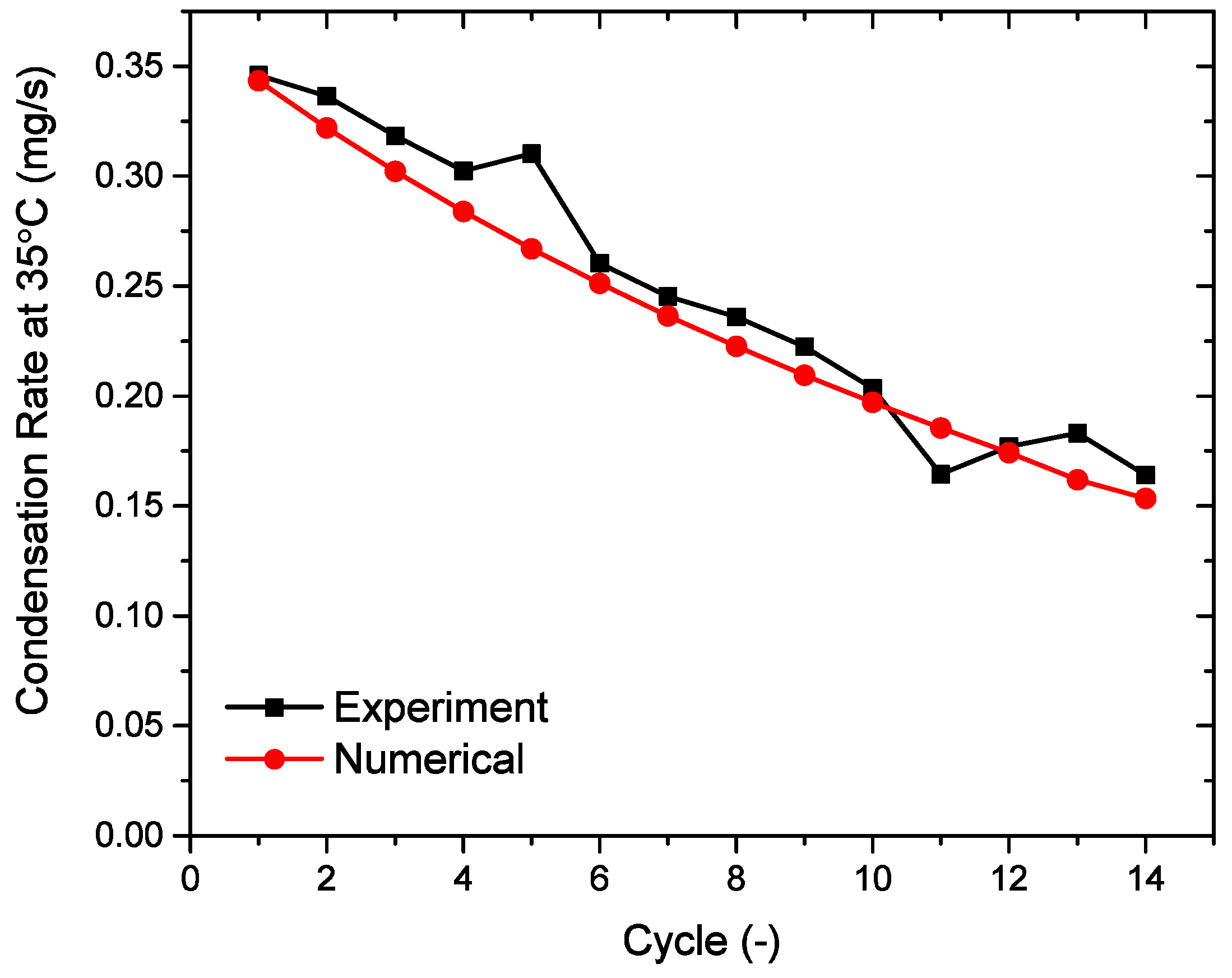 Energies 13 00362 g015