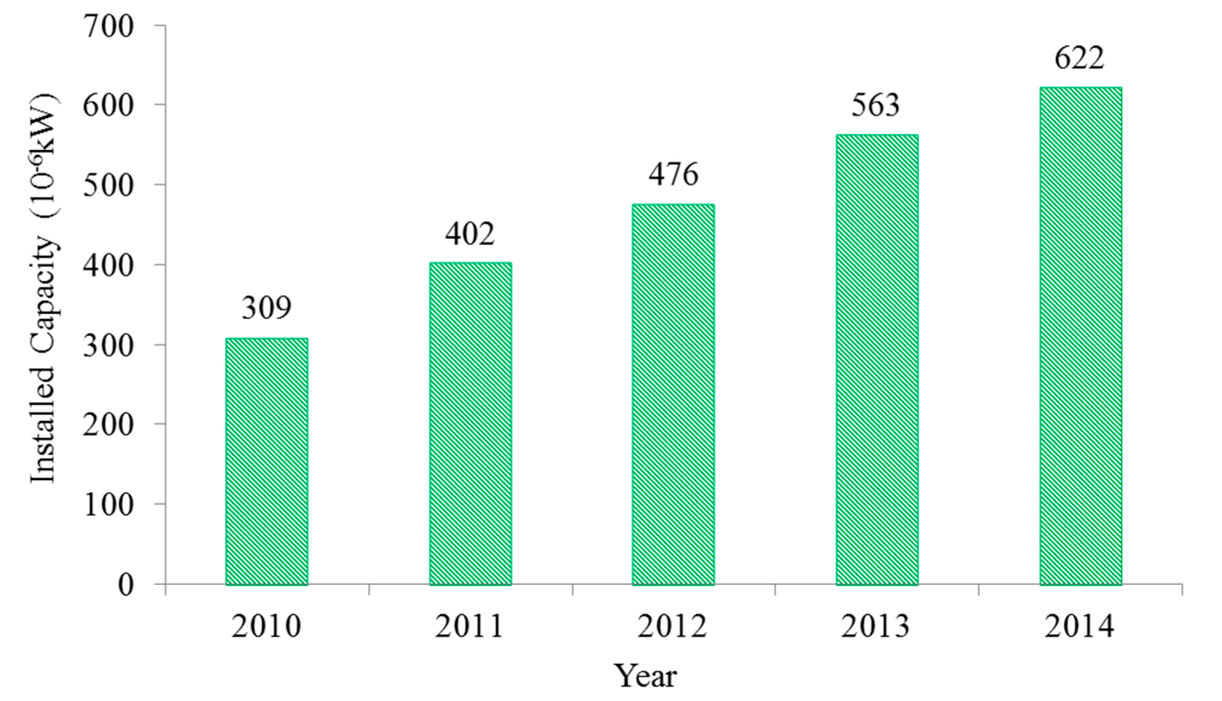 Energies 13 00364 g003