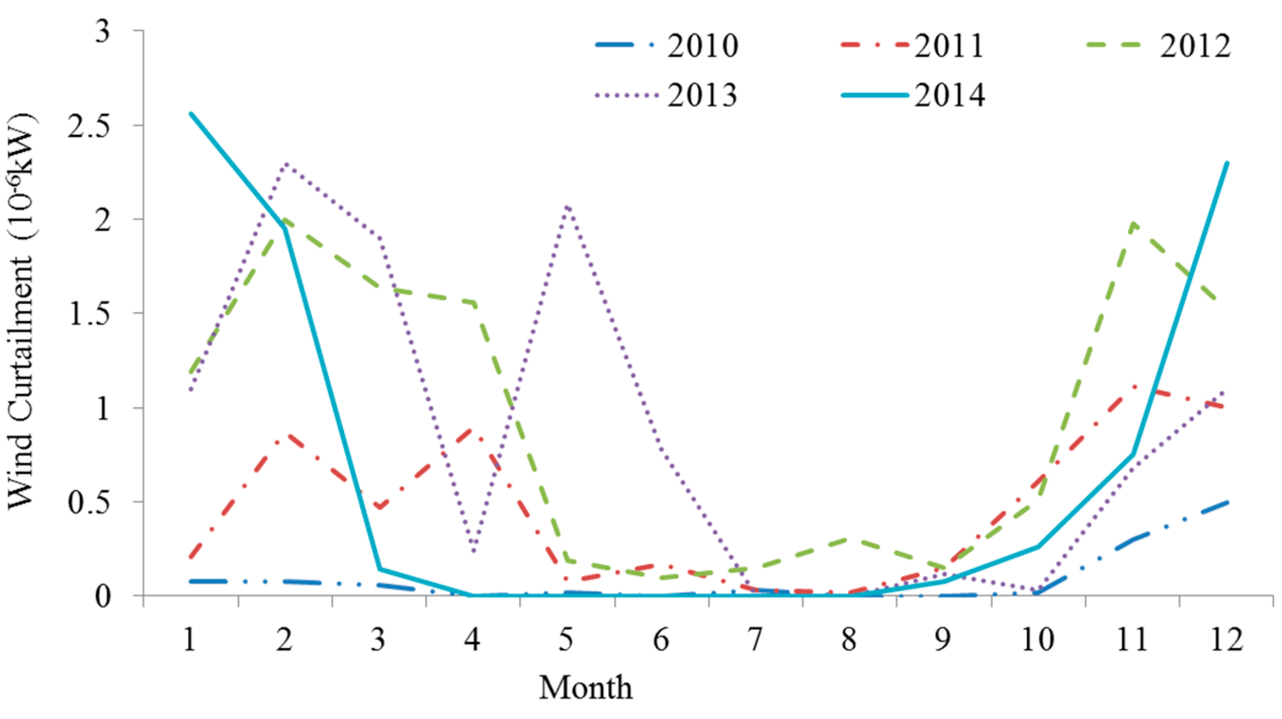 Energies 13 00364 g004