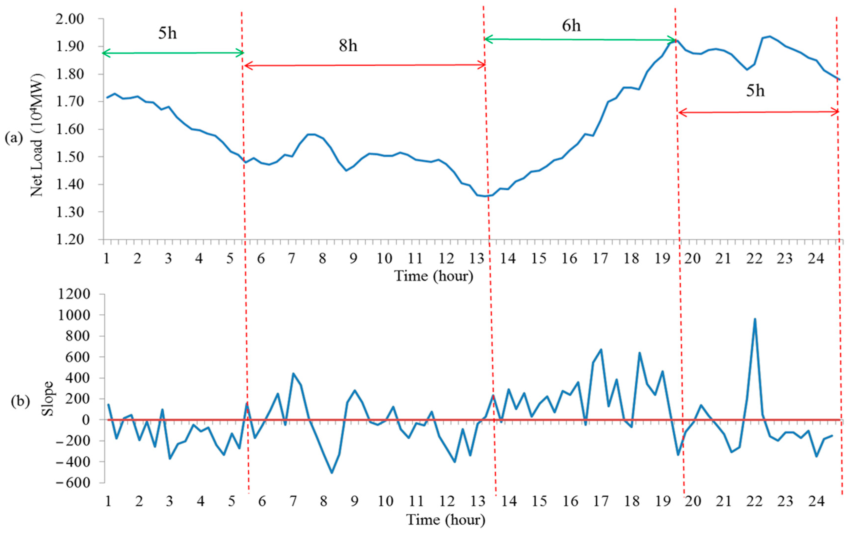 Energies 13 00364 g005