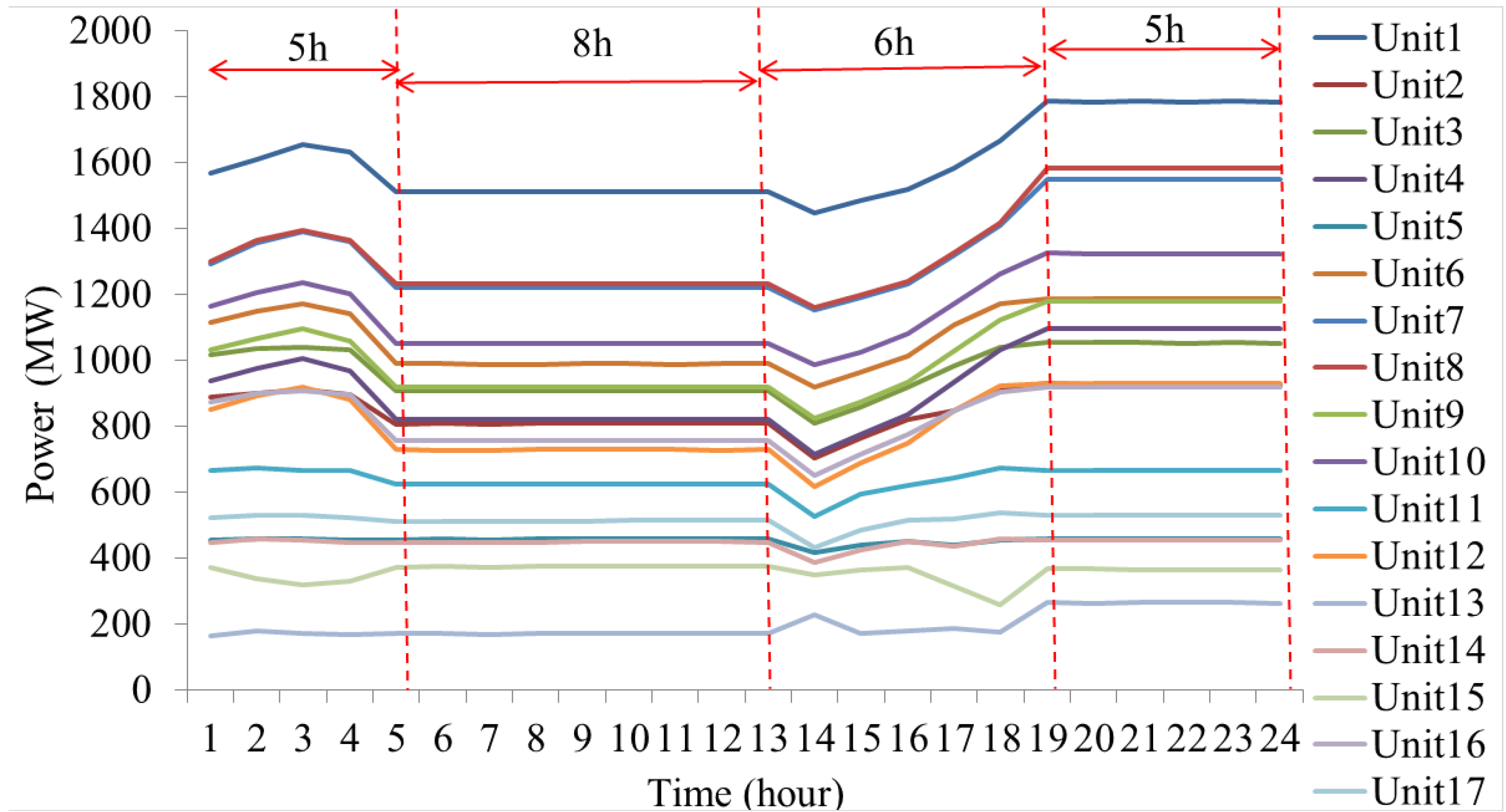 Energies 13 00364 g010
