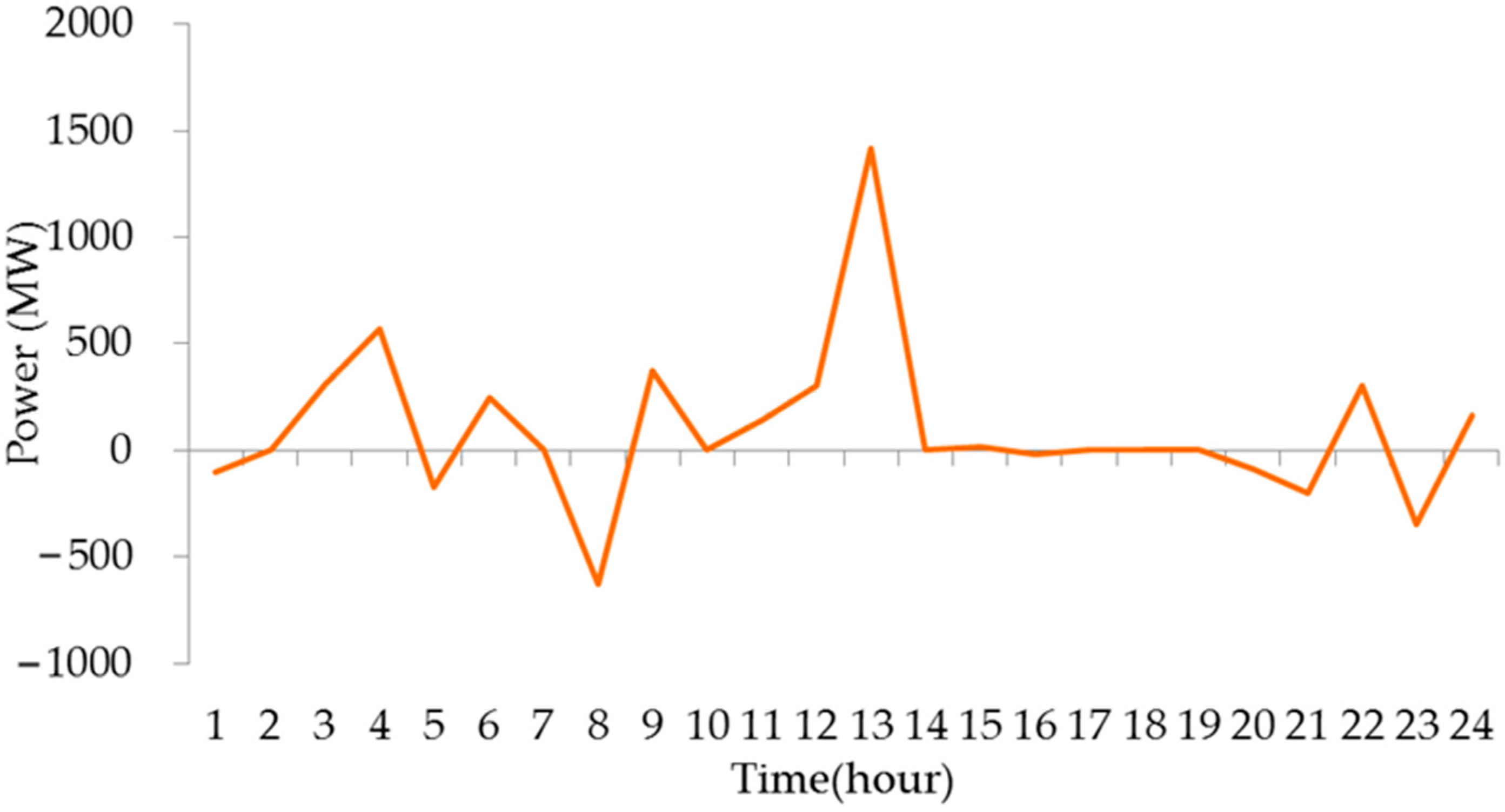 Energies 13 00364 g011