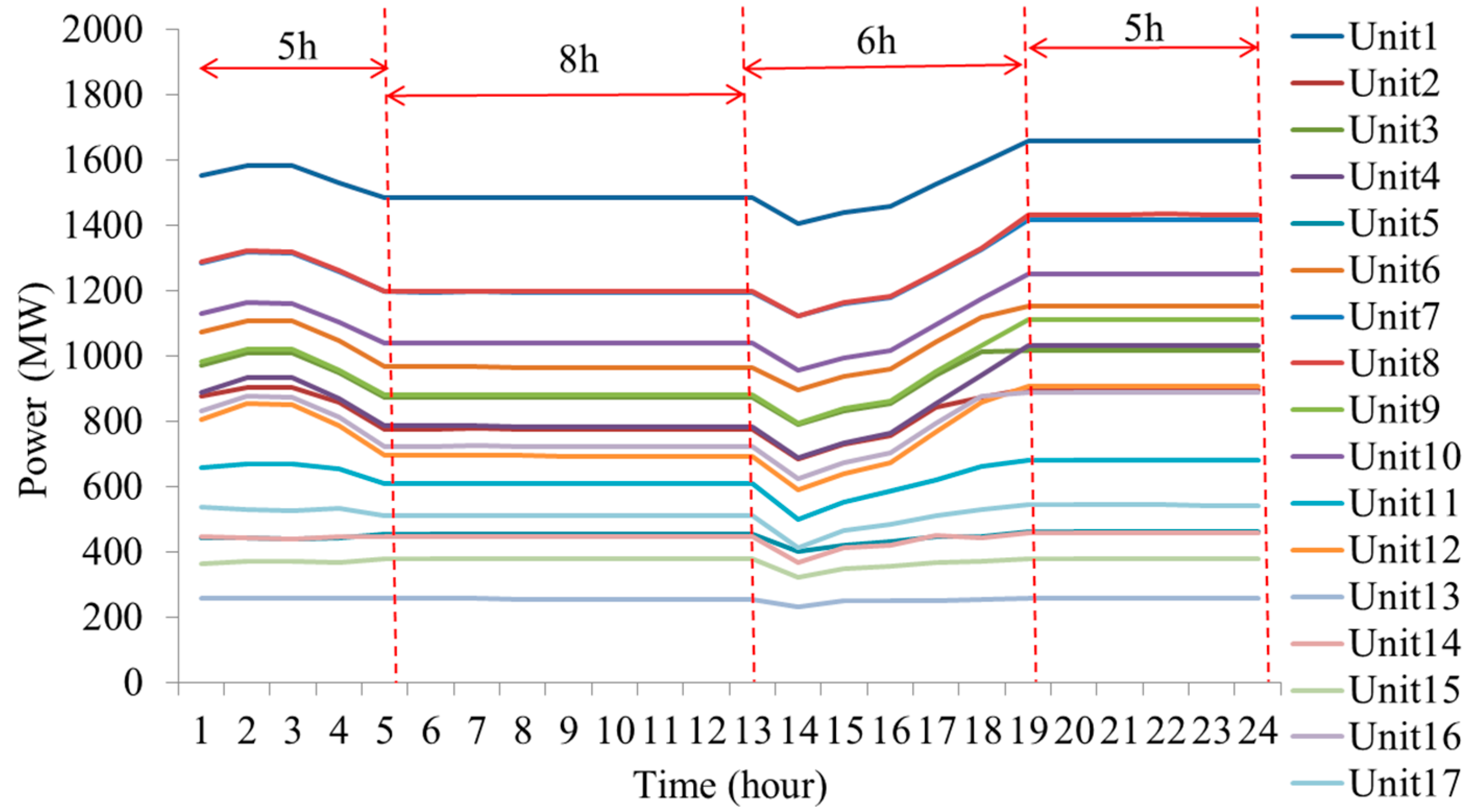 Energies 13 00364 g013