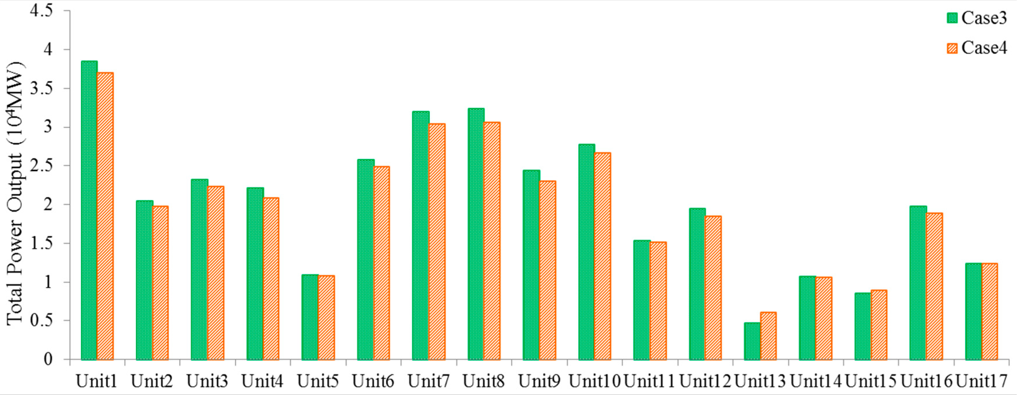 Energies 13 00364 g016