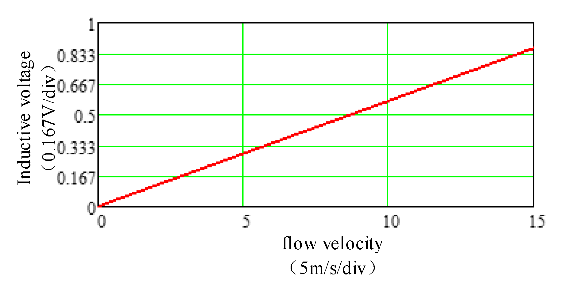 Energies 13 00365 g004 550