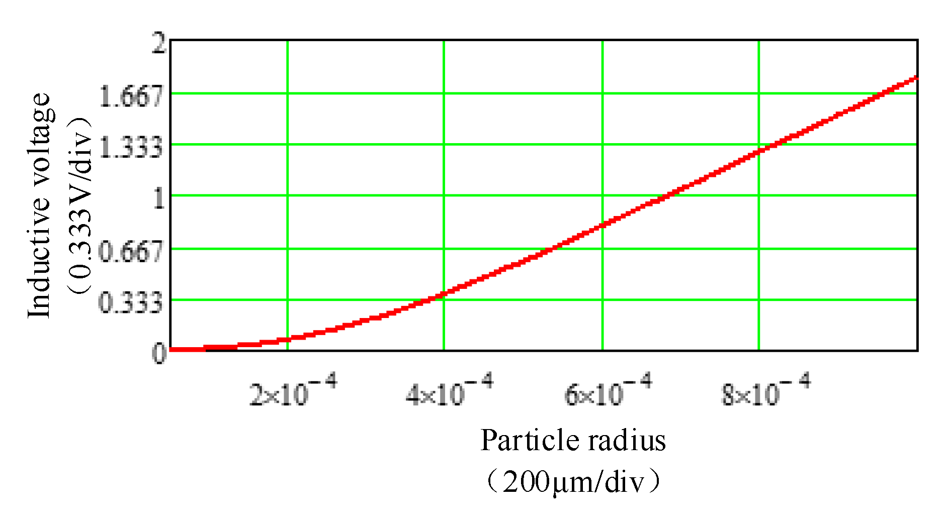 Energies 13 00365 g005 550