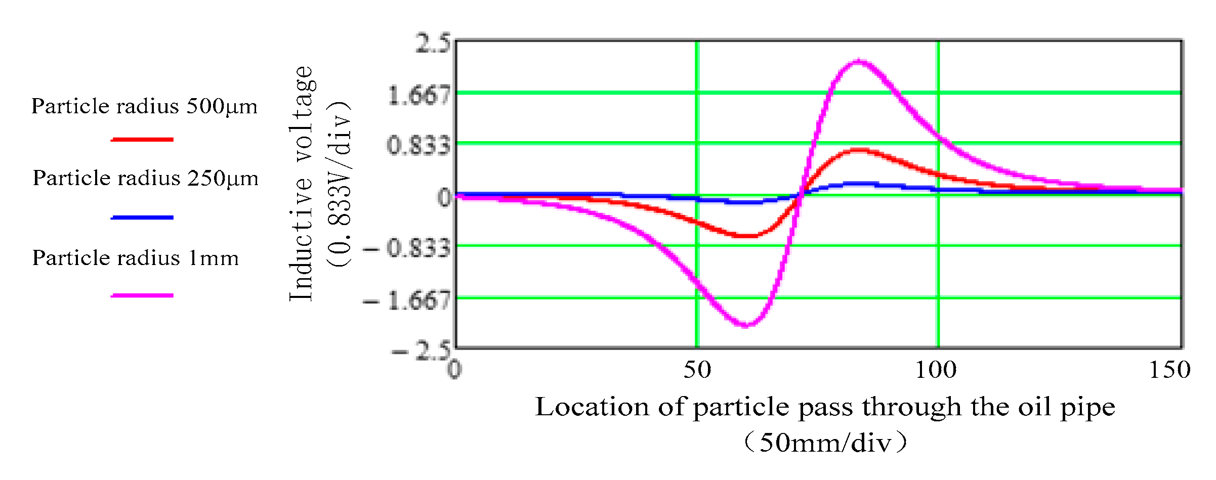 Energies 13 00365 g006 550