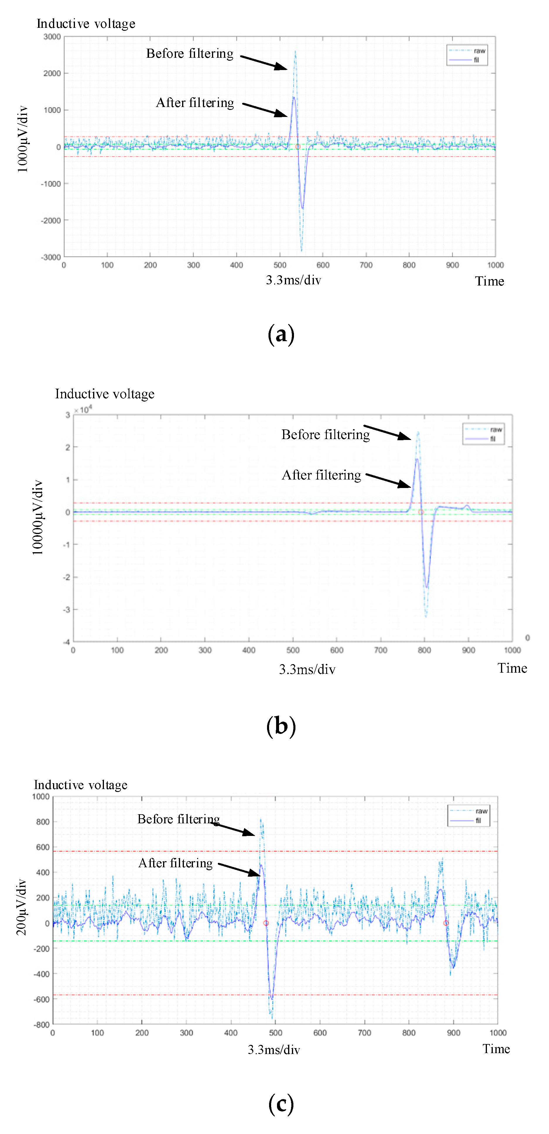 Energies 13 00365 g013 550