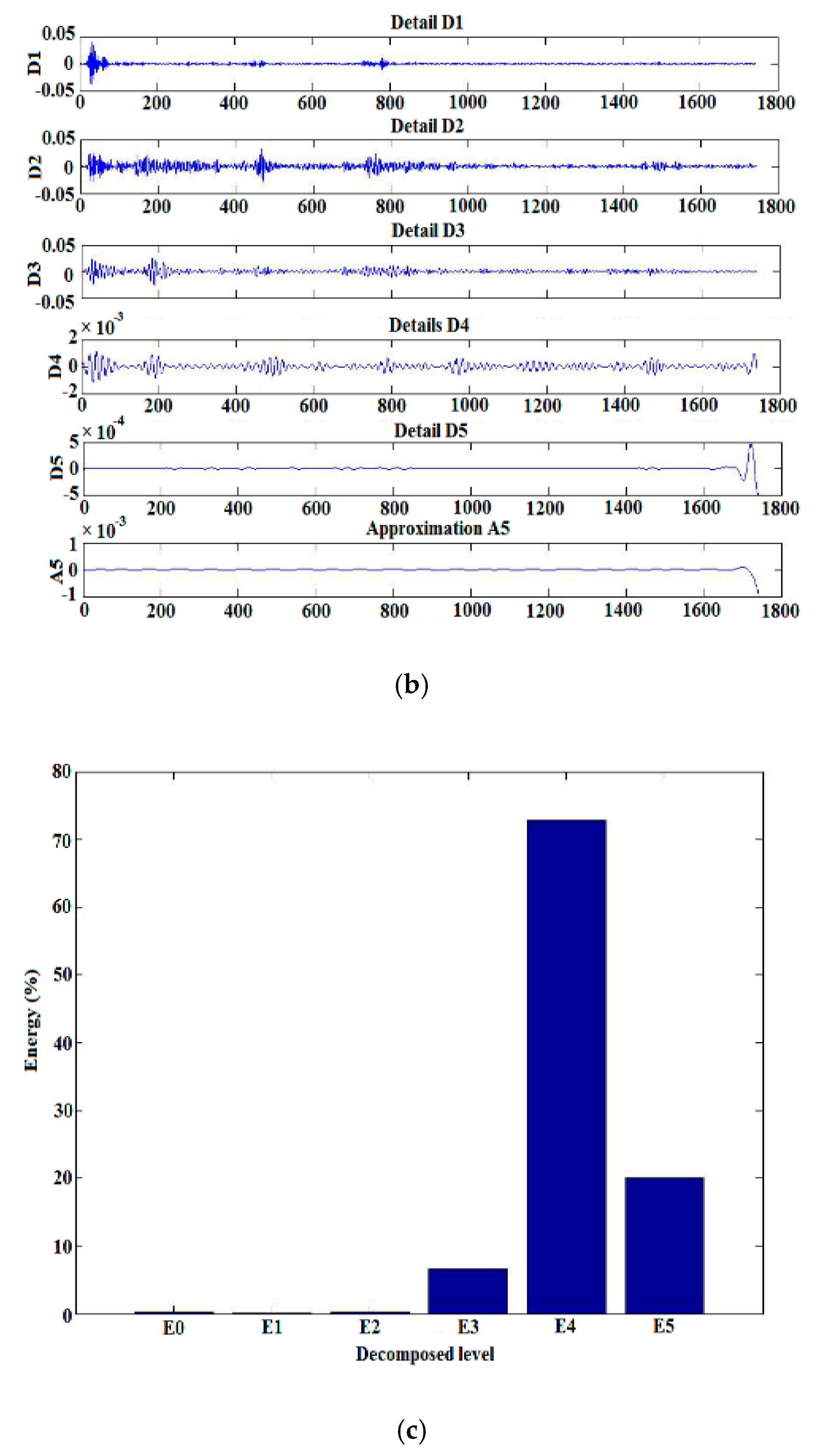 Energies 13 00366 g007b Energies 13 00366 g007b