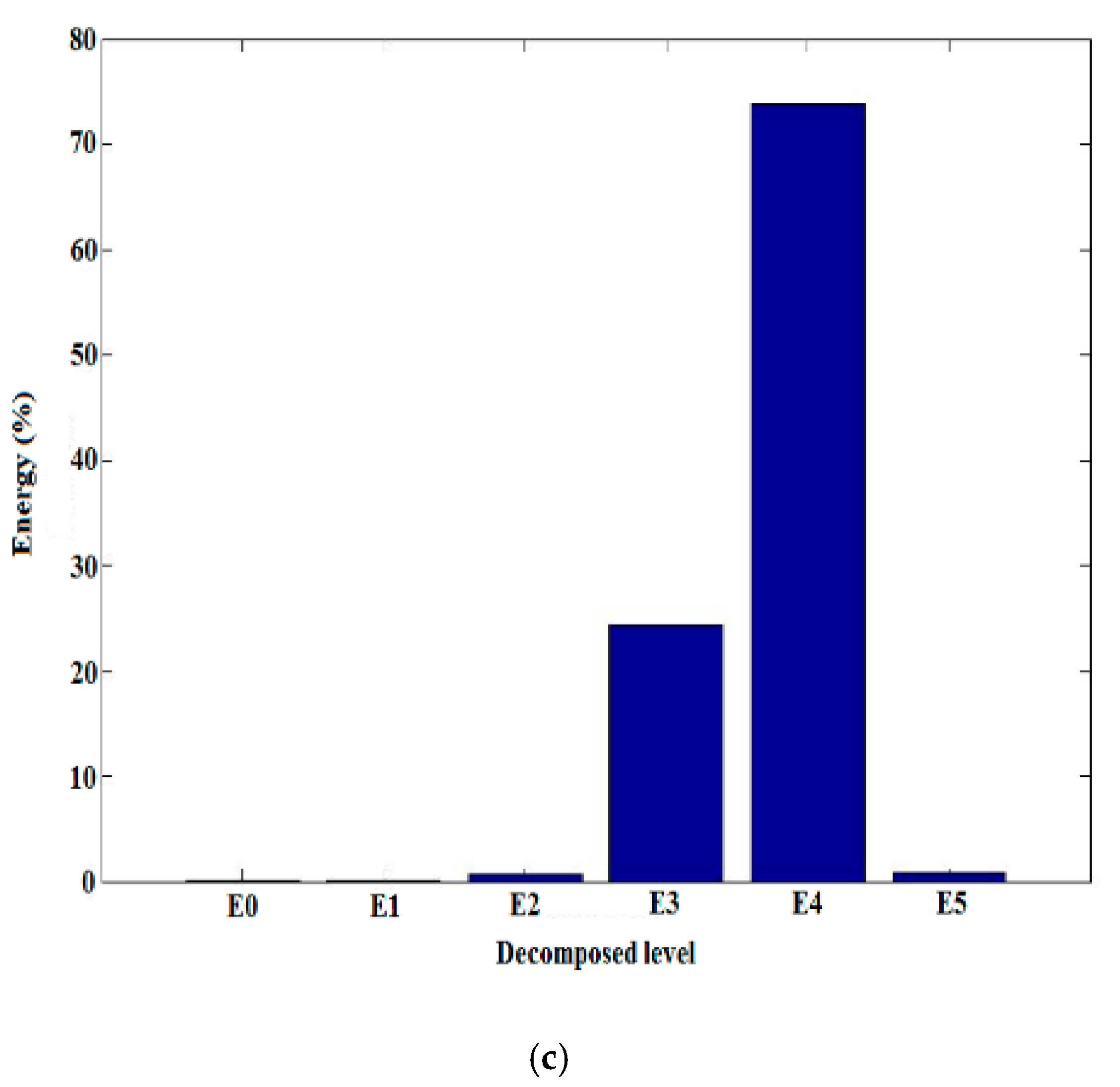 Energies 13 00366 g010b Energies 13 00366 g010b