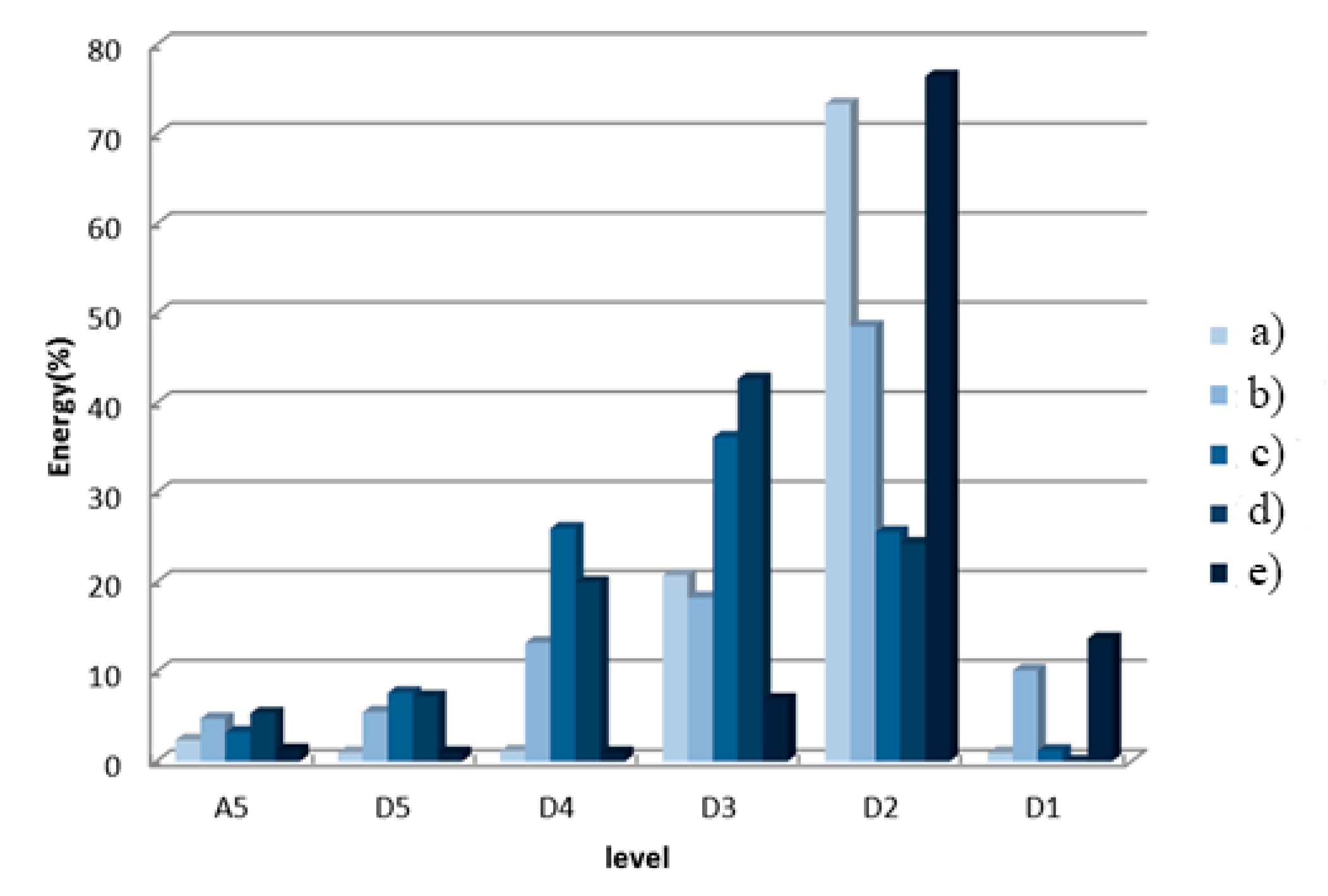 Energies 13 00366 g012 Energies 13 00366 g012