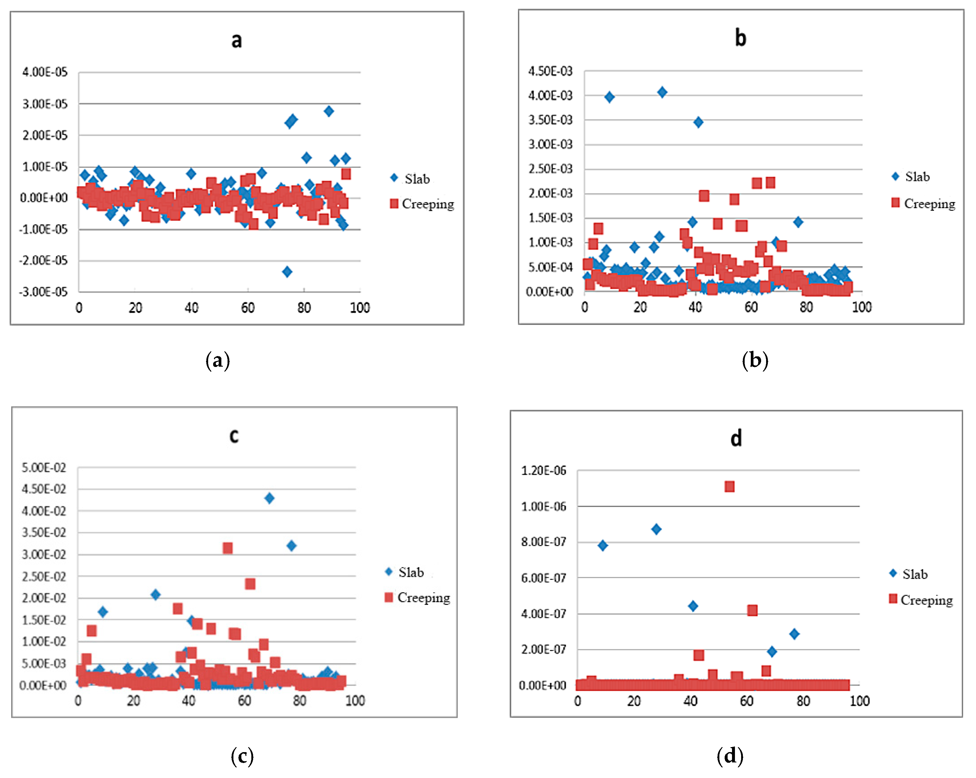 Energies 13 00366 g013a Energies 13 00366 g013a