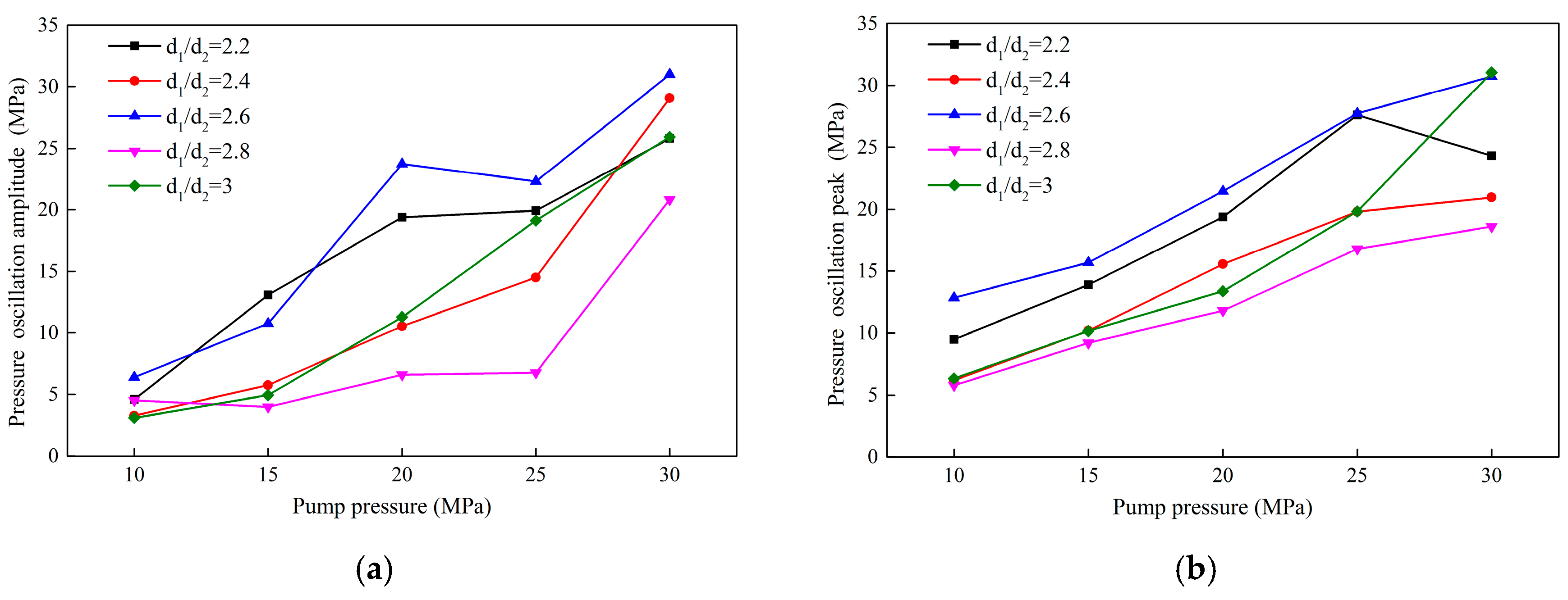 Energies 13 00367 g009