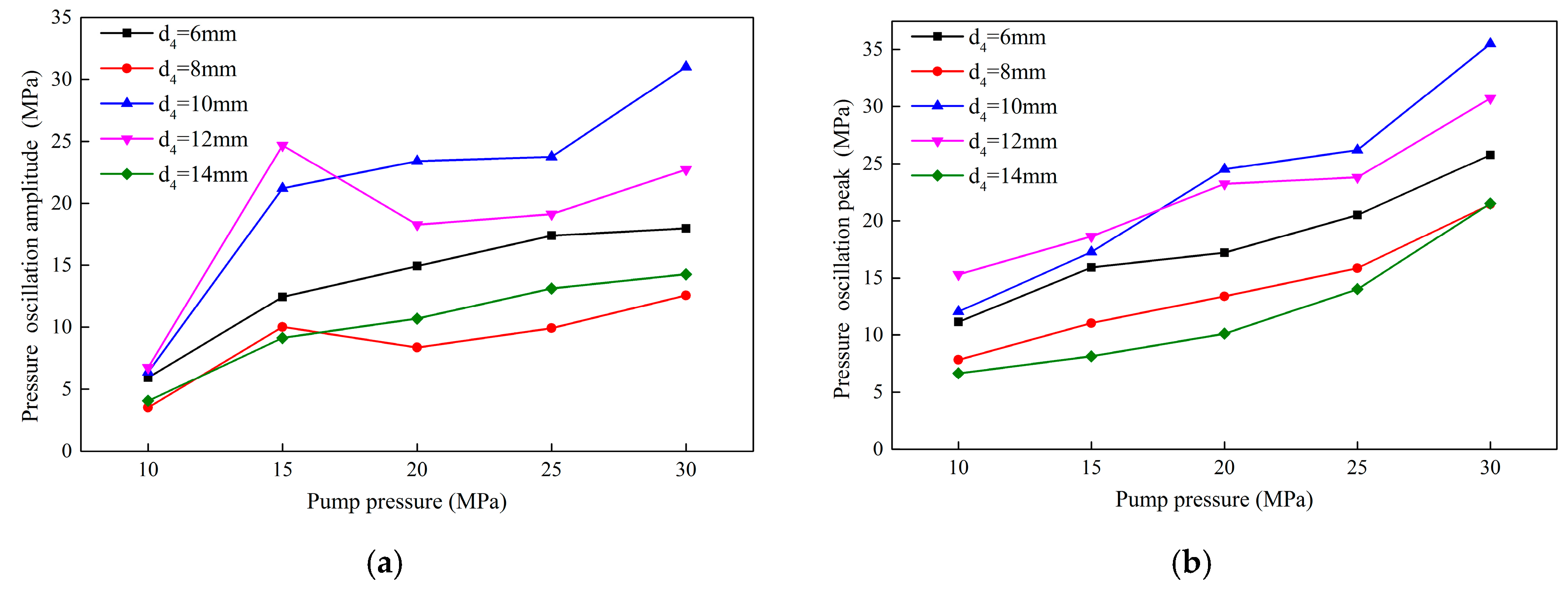 Energies 13 00367 g015