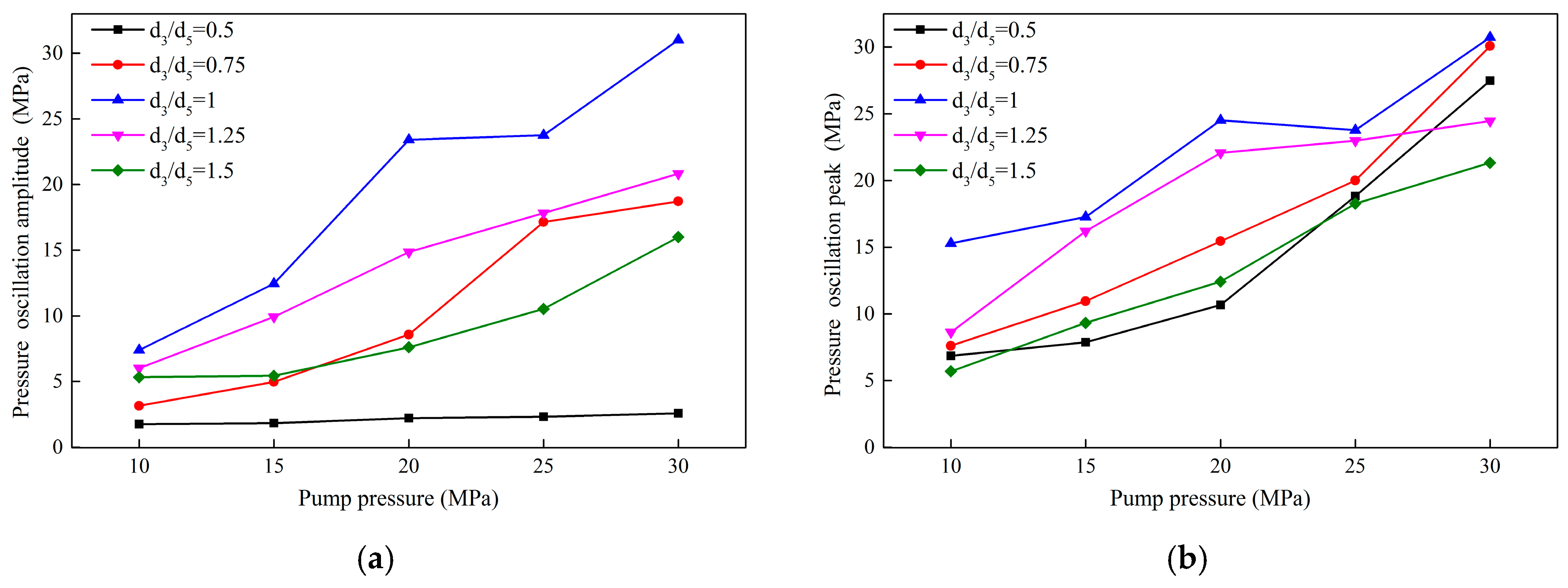 Energies 13 00367 g017
