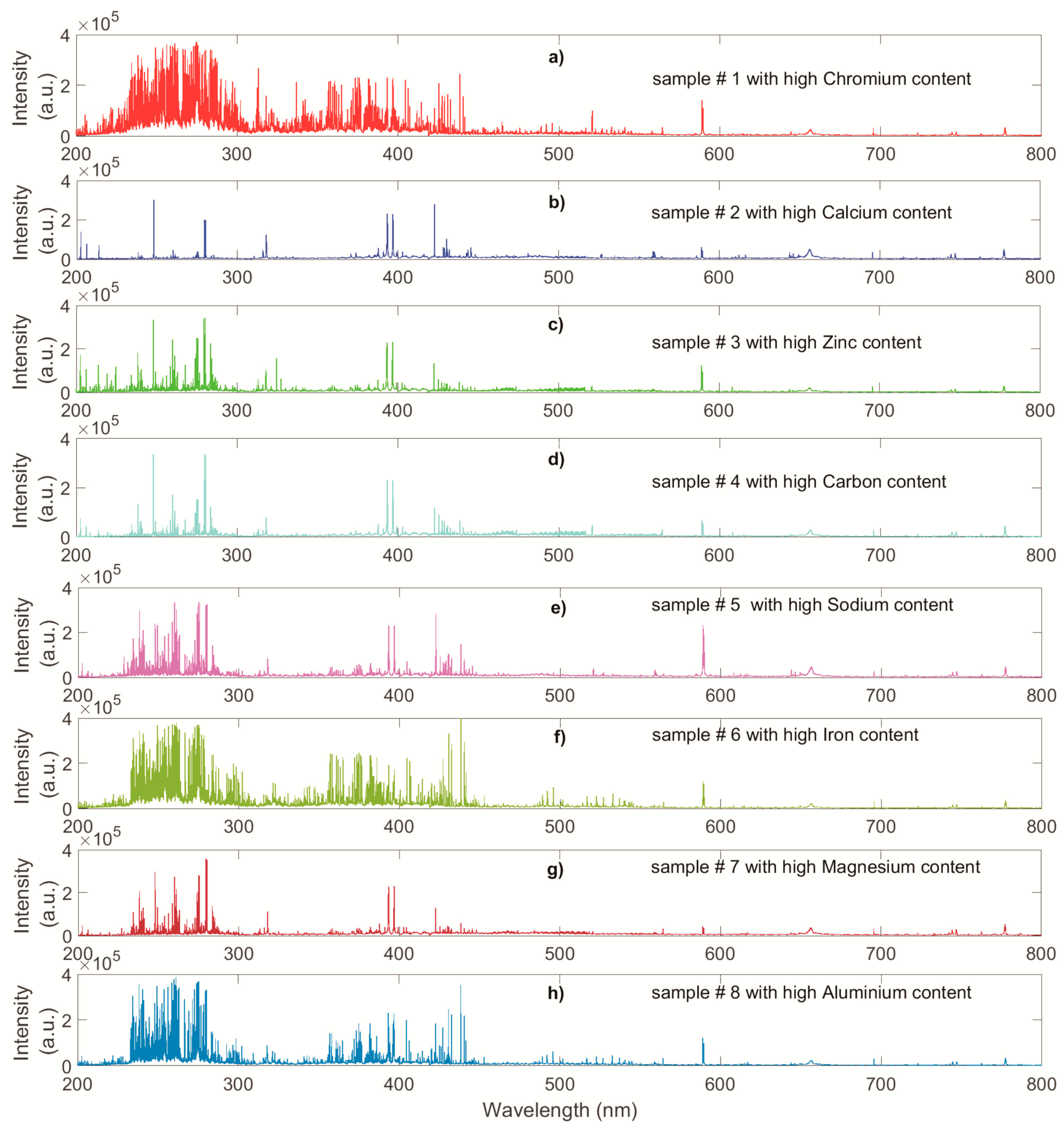 Energies 13 00368 g002 Energies 13 00368 g002