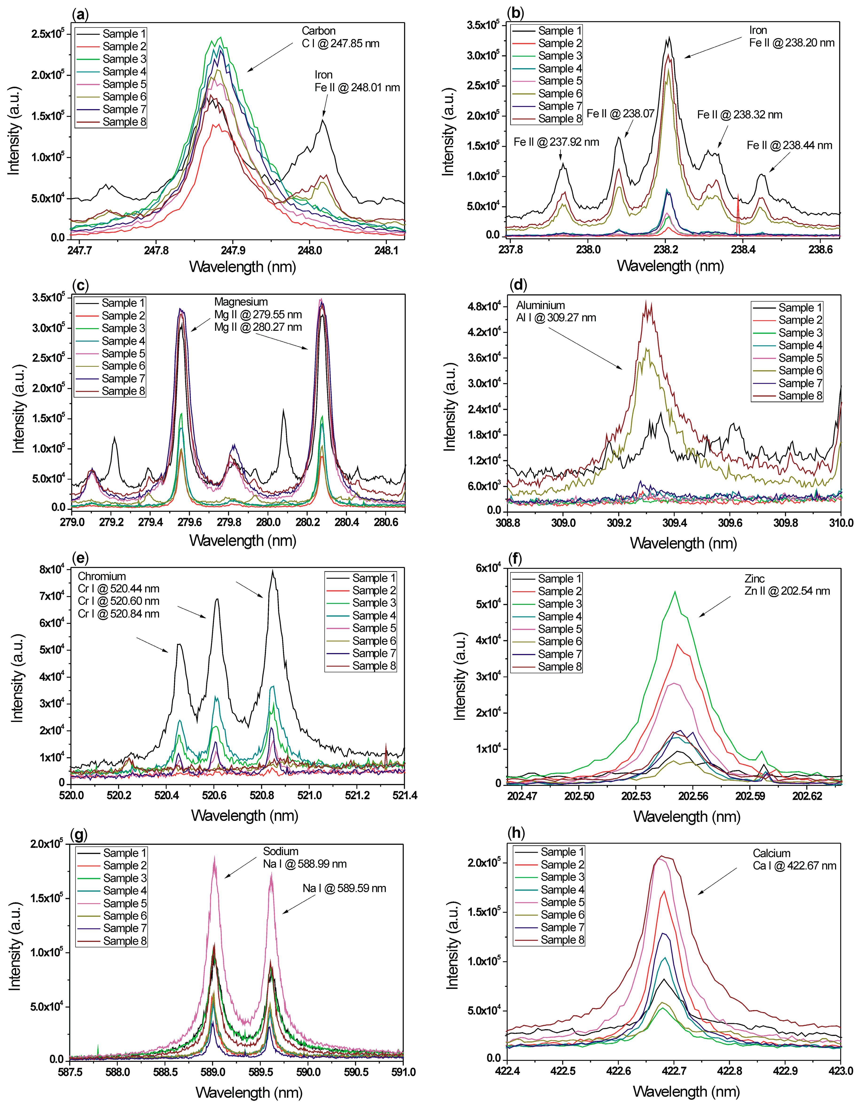 Energies 13 00368 g003 Energies 13 00368 g003