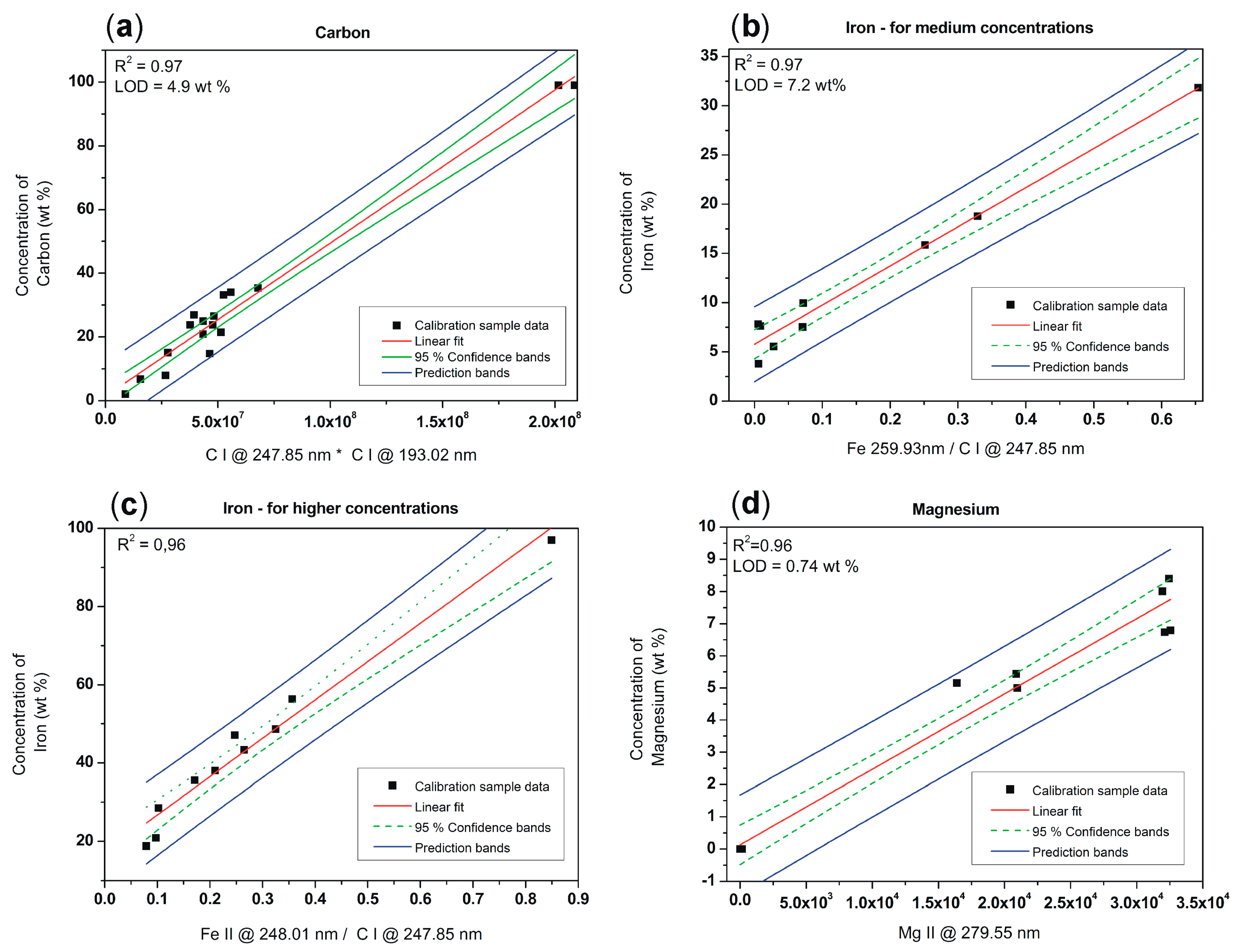 Energies 13 00368 g004 Energies 13 00368 g004