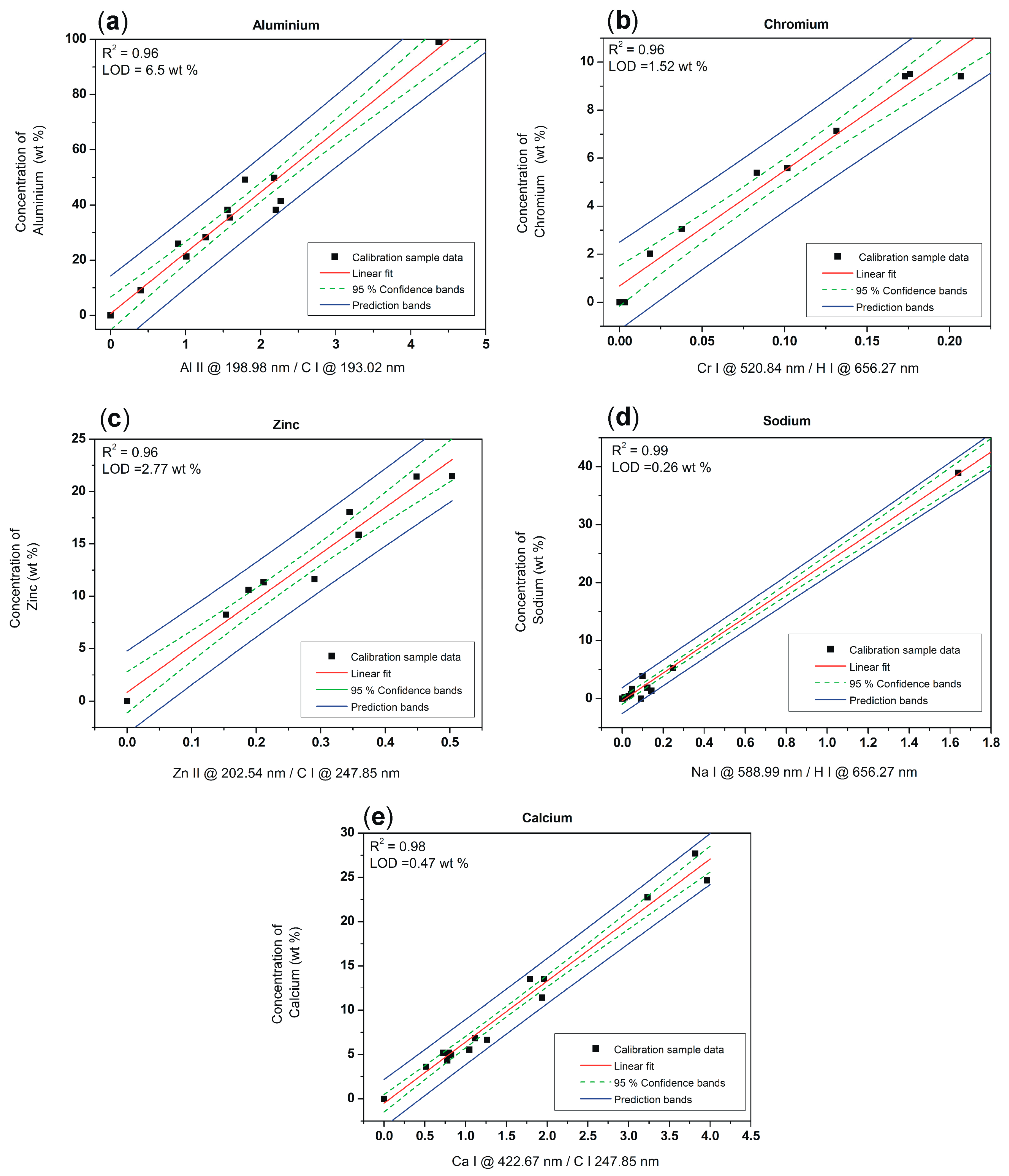 Energies 13 00368 g005 Energies 13 00368 g005