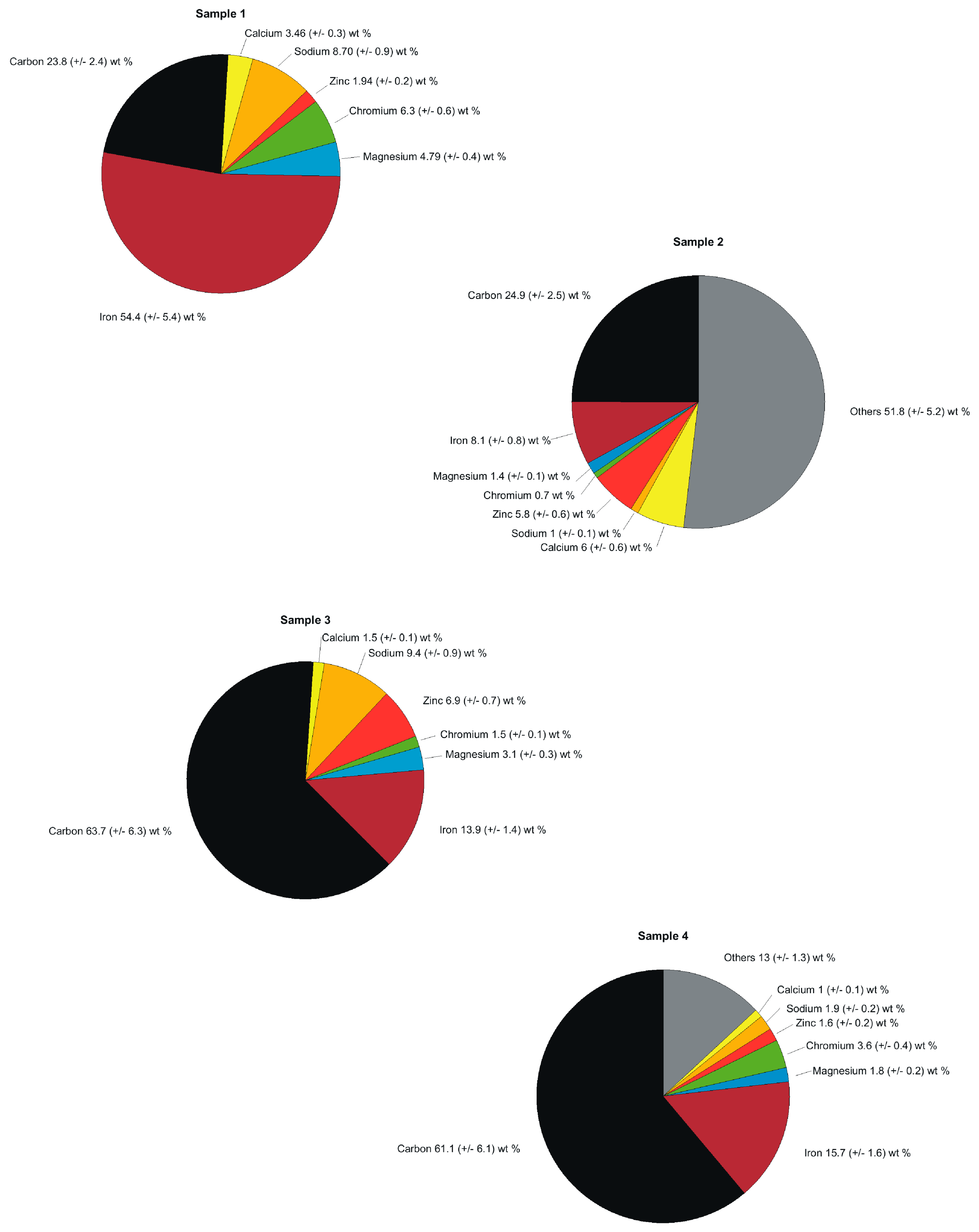 Energies 13 00368 g006 Energies 13 00368 g006