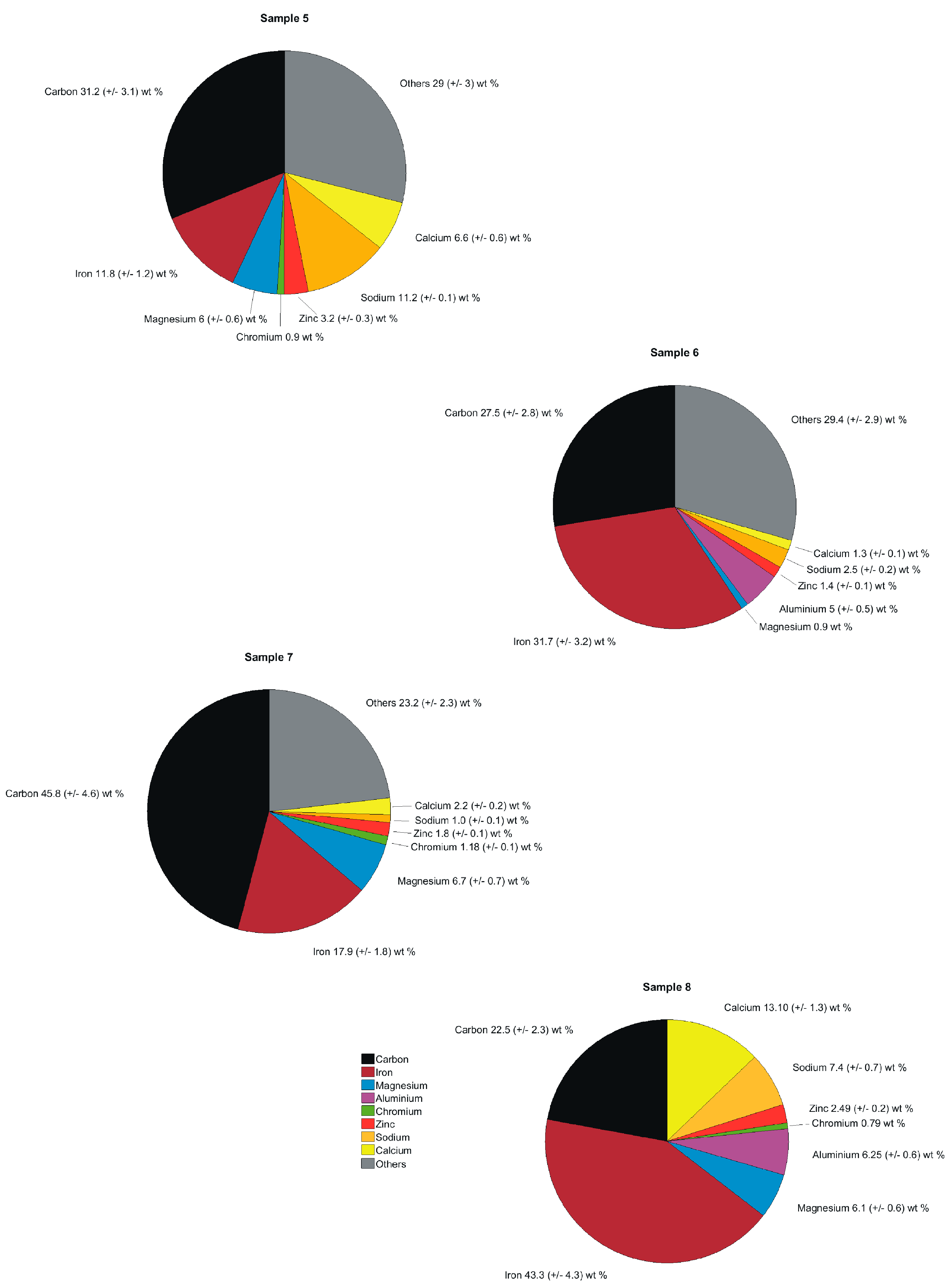 Energies 13 00368 g007 Energies 13 00368 g007