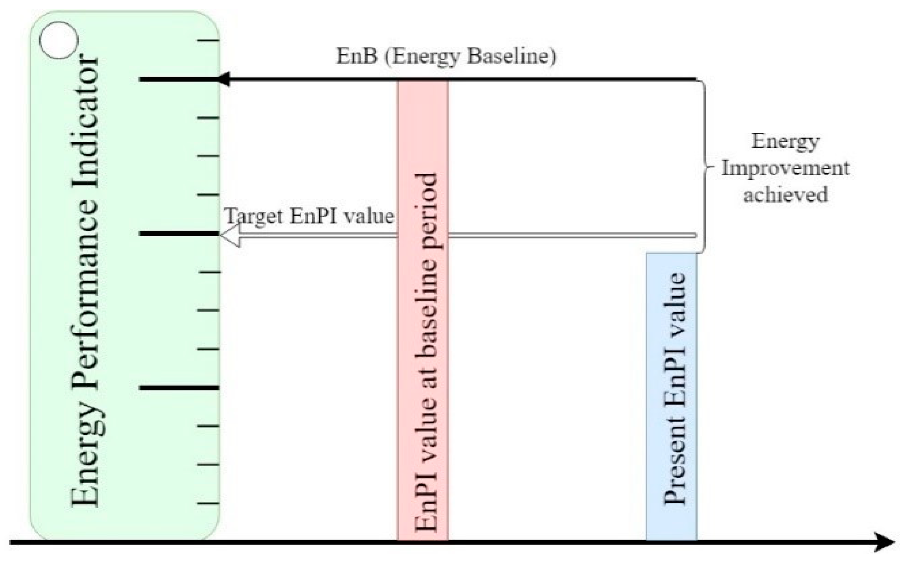 Energies Free FullText Energy EndUse Categorization and